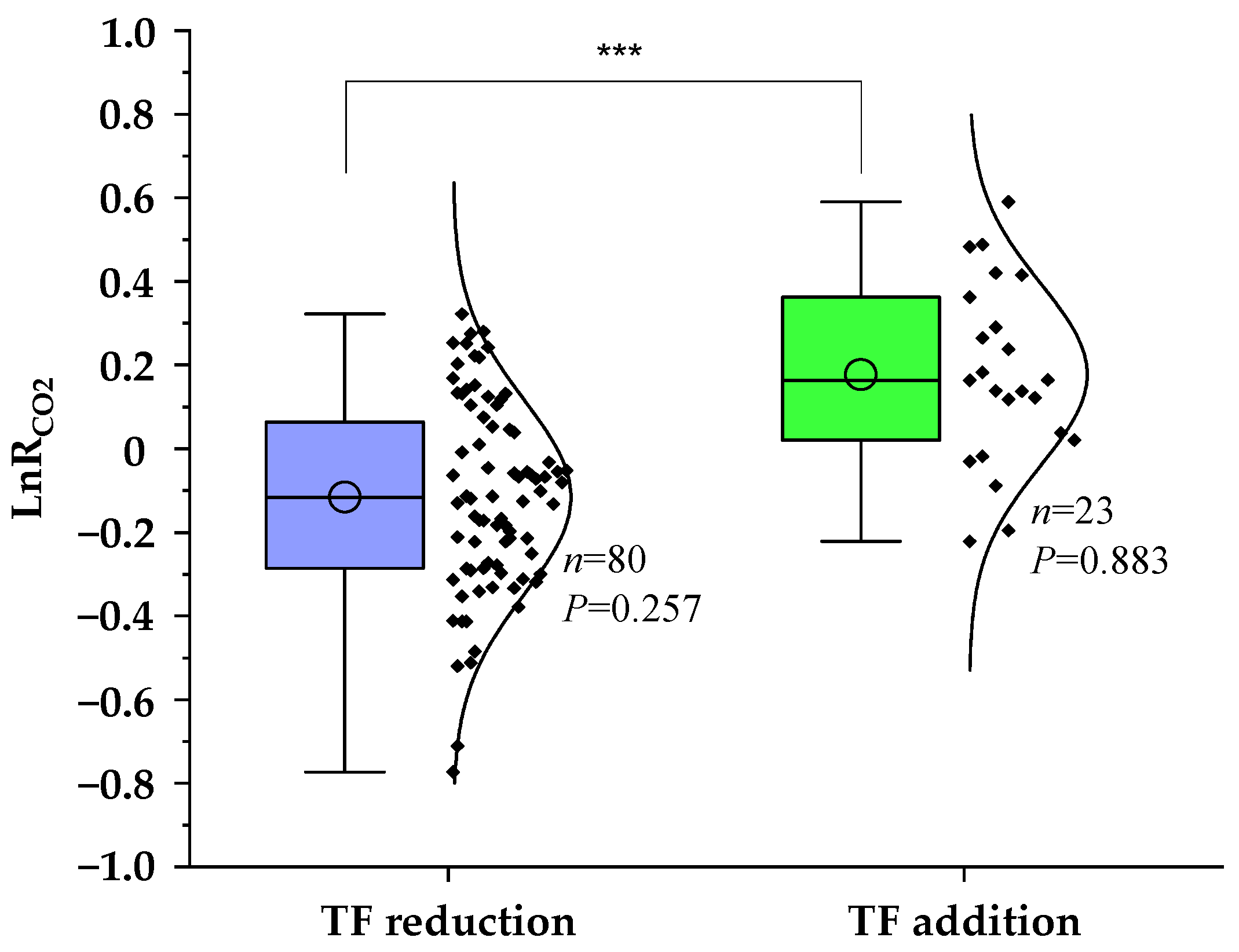 Forests 14 01037 g001 Forests 14 01037 g001