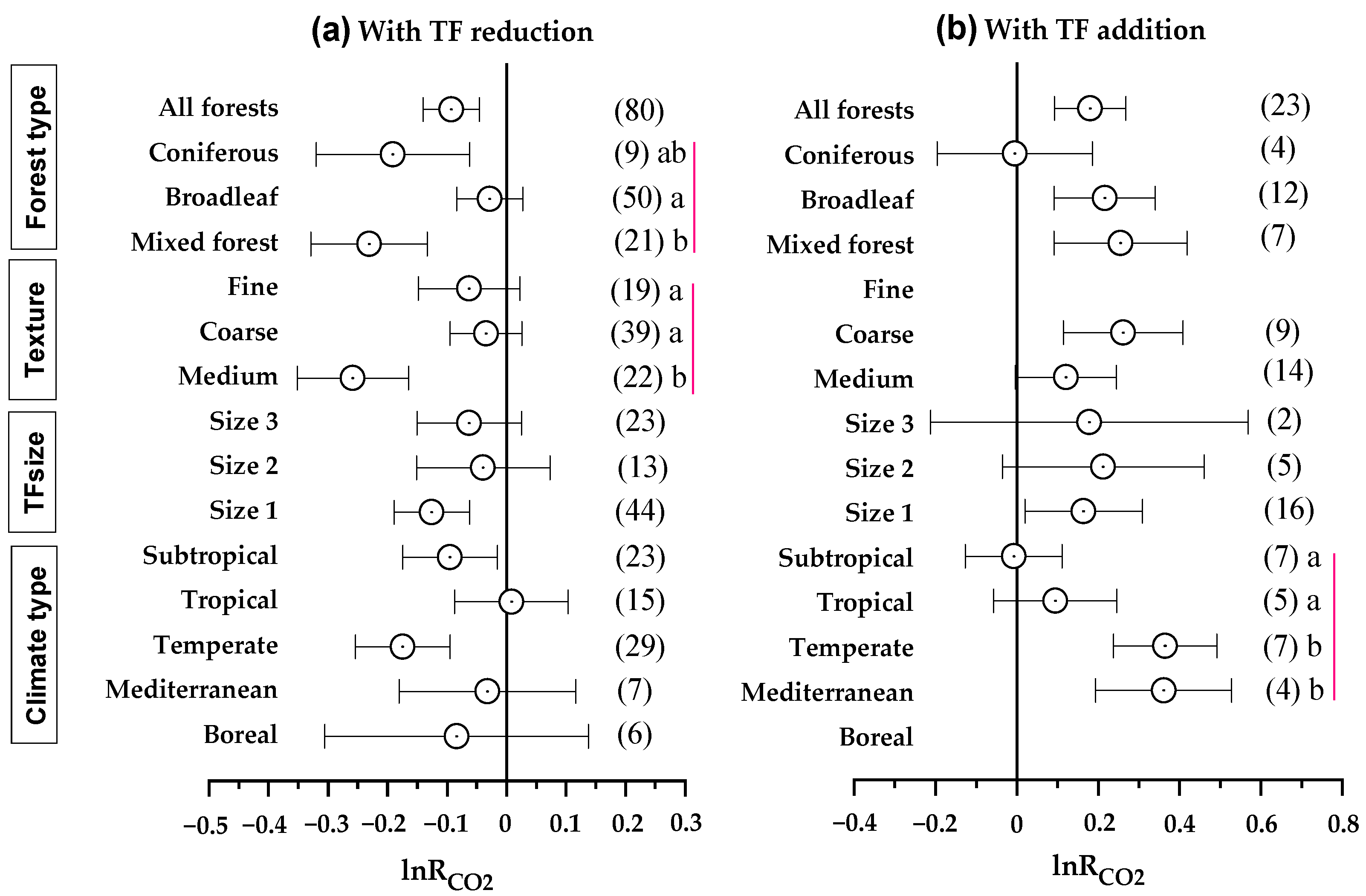Forests 14 01037 g002 Forests 14 01037 g002