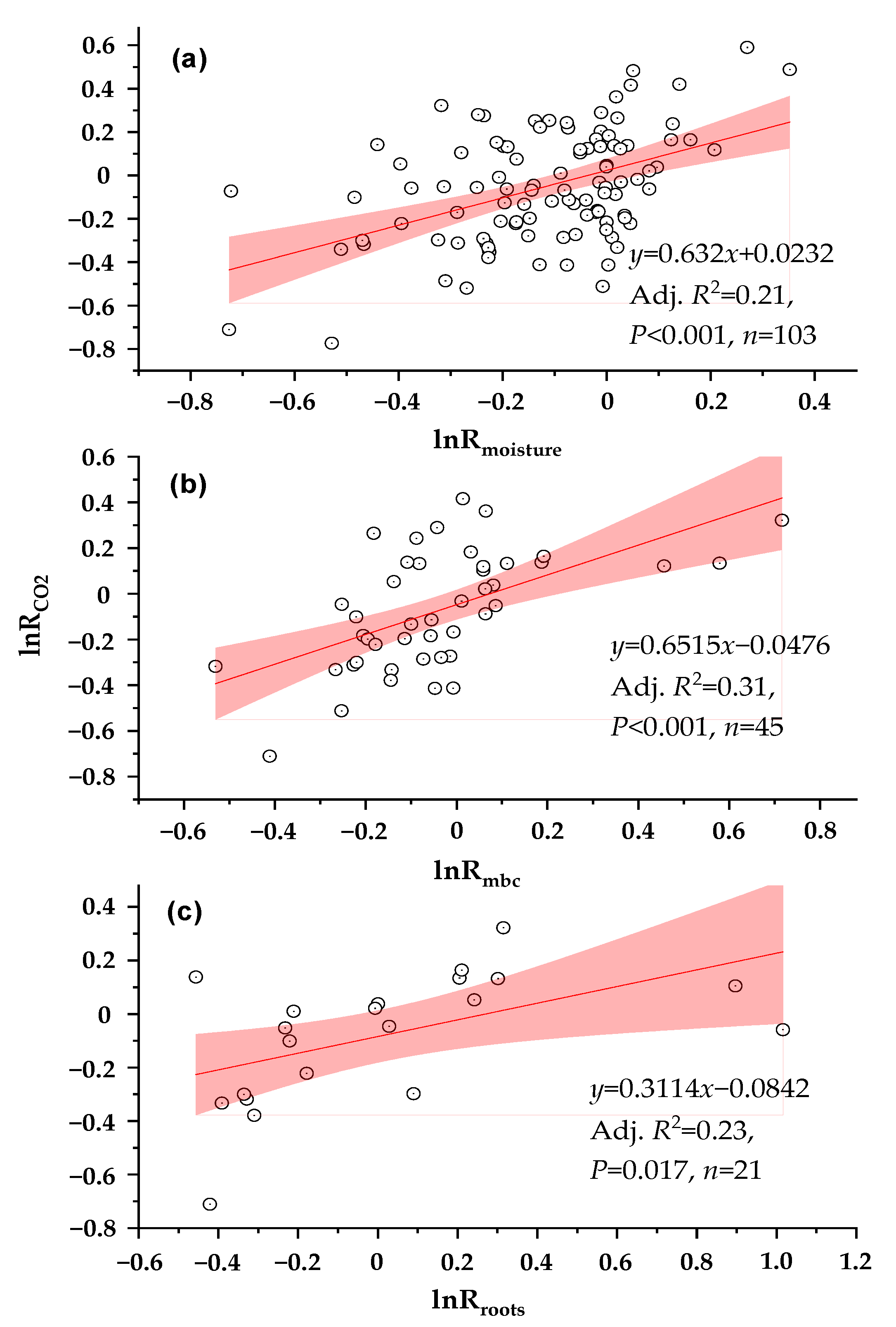 Forests 14 01037 g005 Forests 14 01037 g005