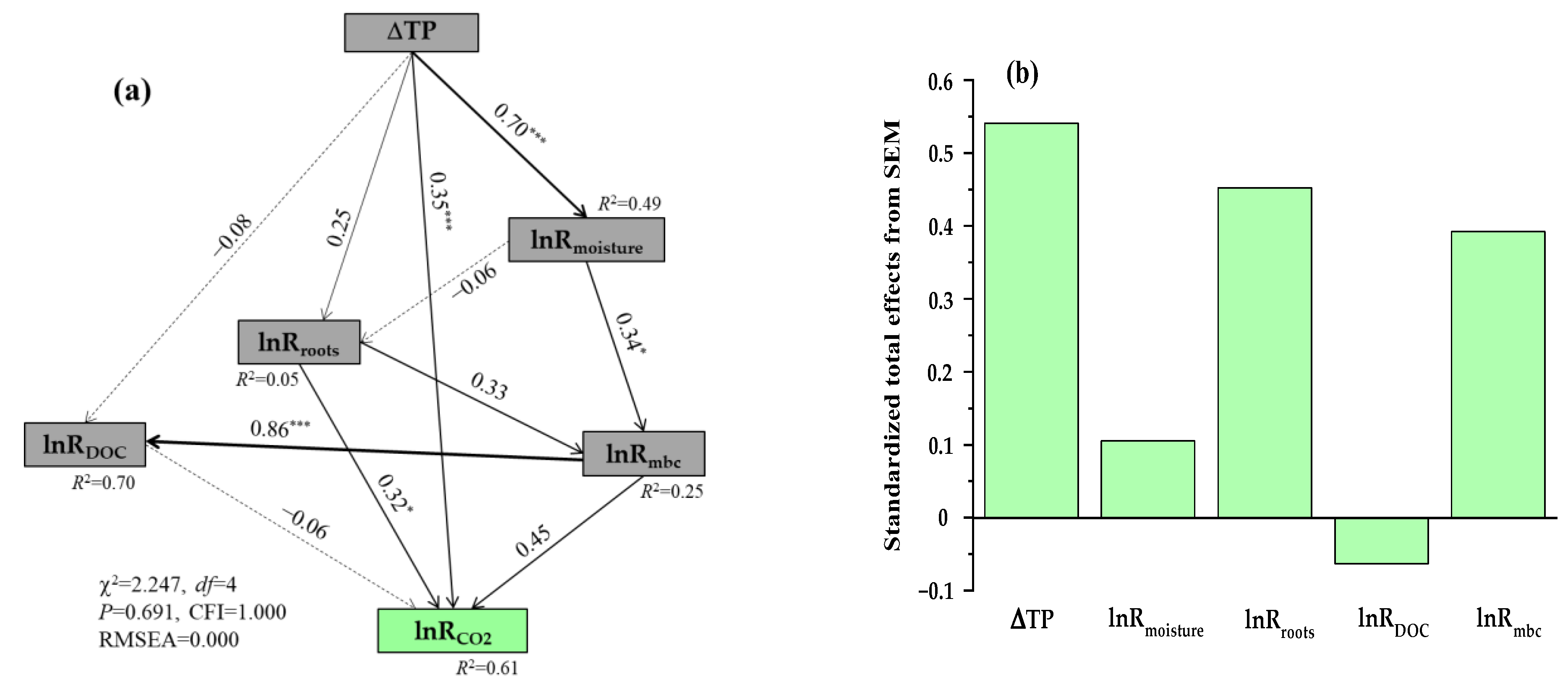 Forests 14 01037 g007 Forests 14 01037 g007