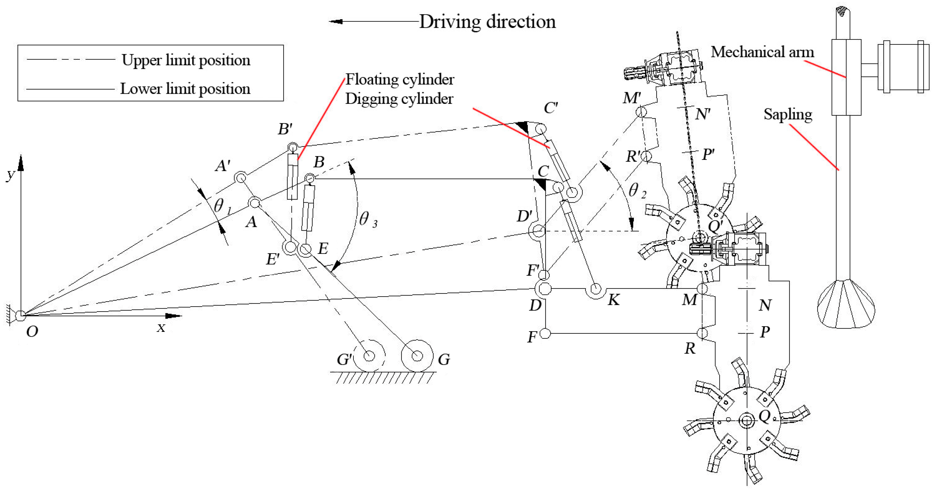 Forests 14 01039 g002 Forests 14 01039 g002