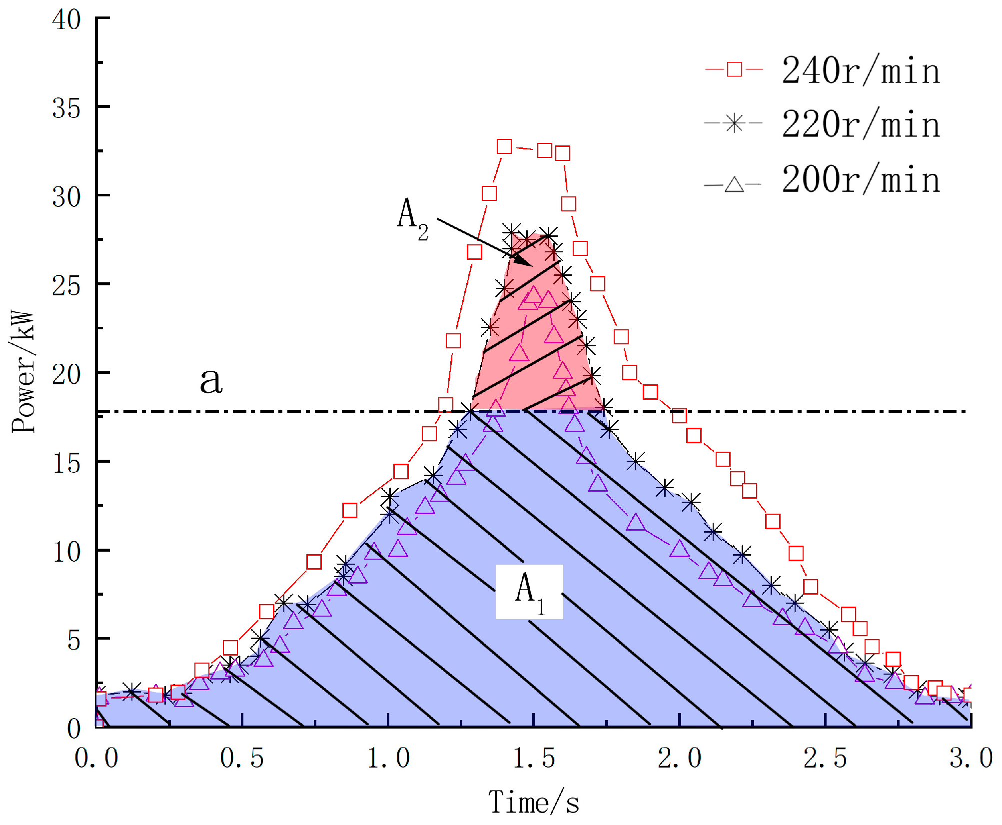Forests 14 01039 g006 Forests 14 01039 g006