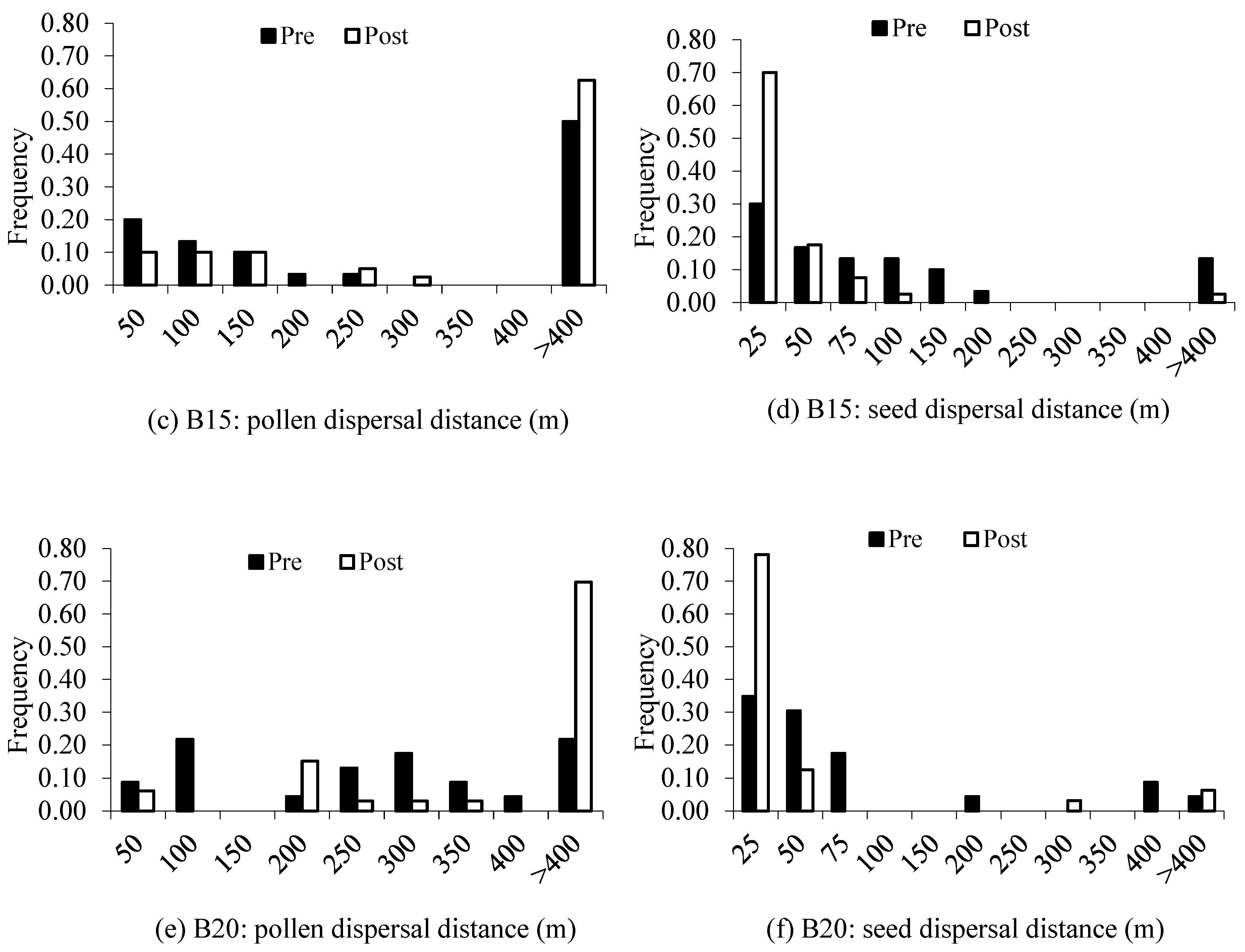 Forests 14 01046 g003b