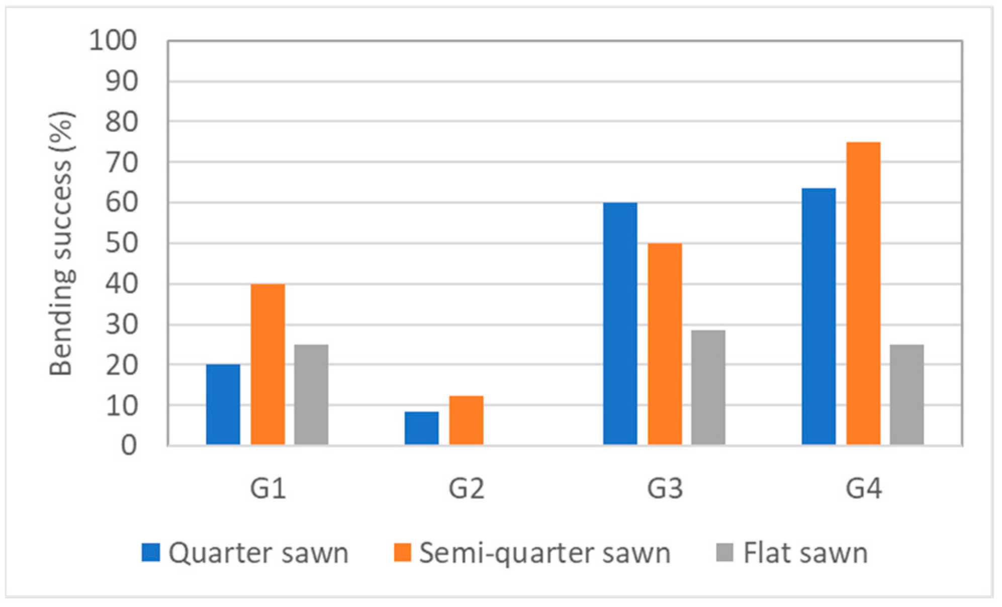 Forests 14 01047 g007