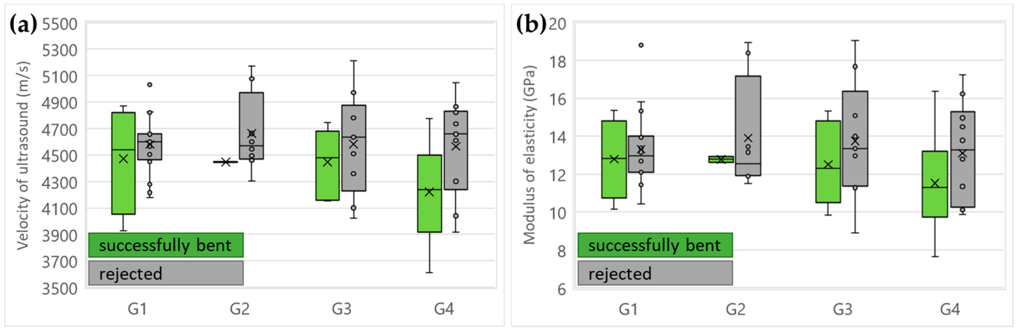 Forests 14 01047 g010