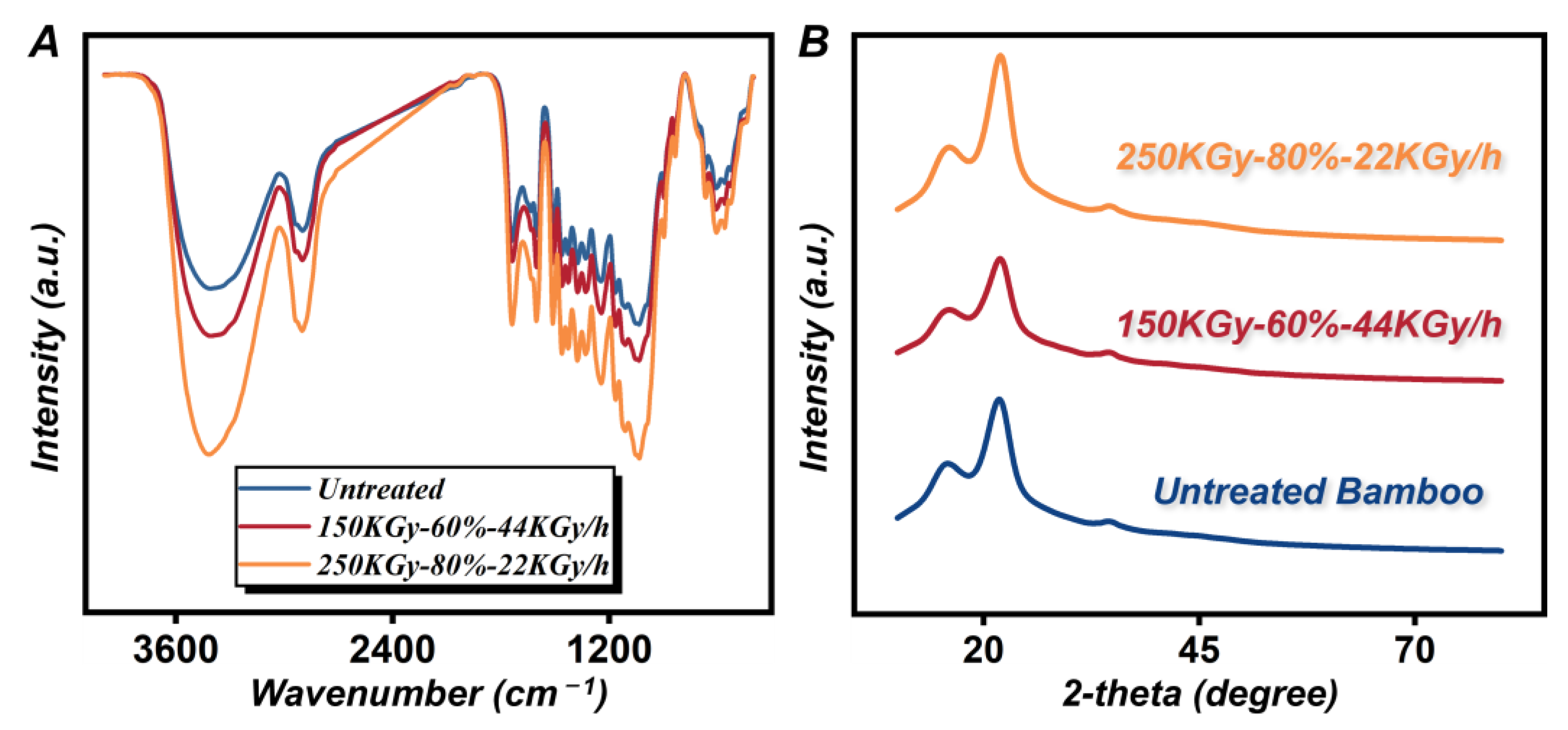 Forests 14 01055 g002