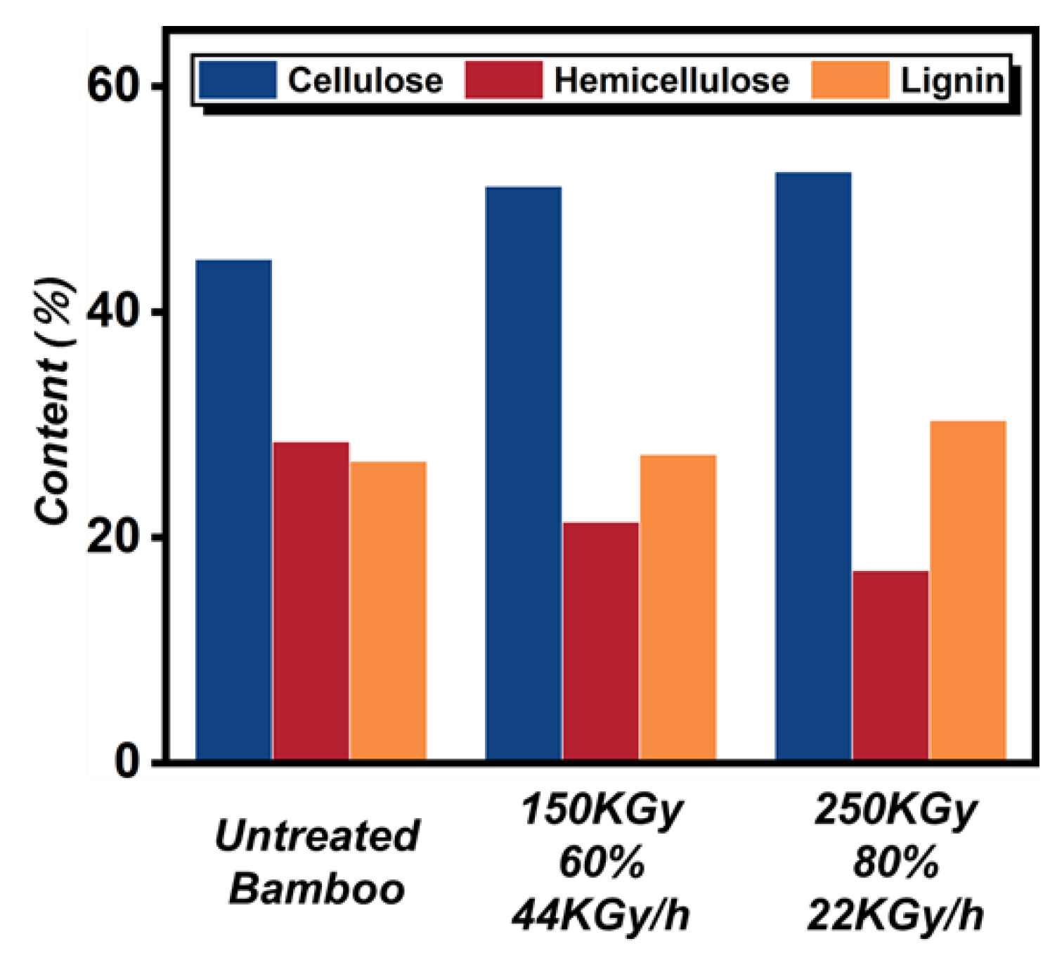 Forests 14 01055 g003