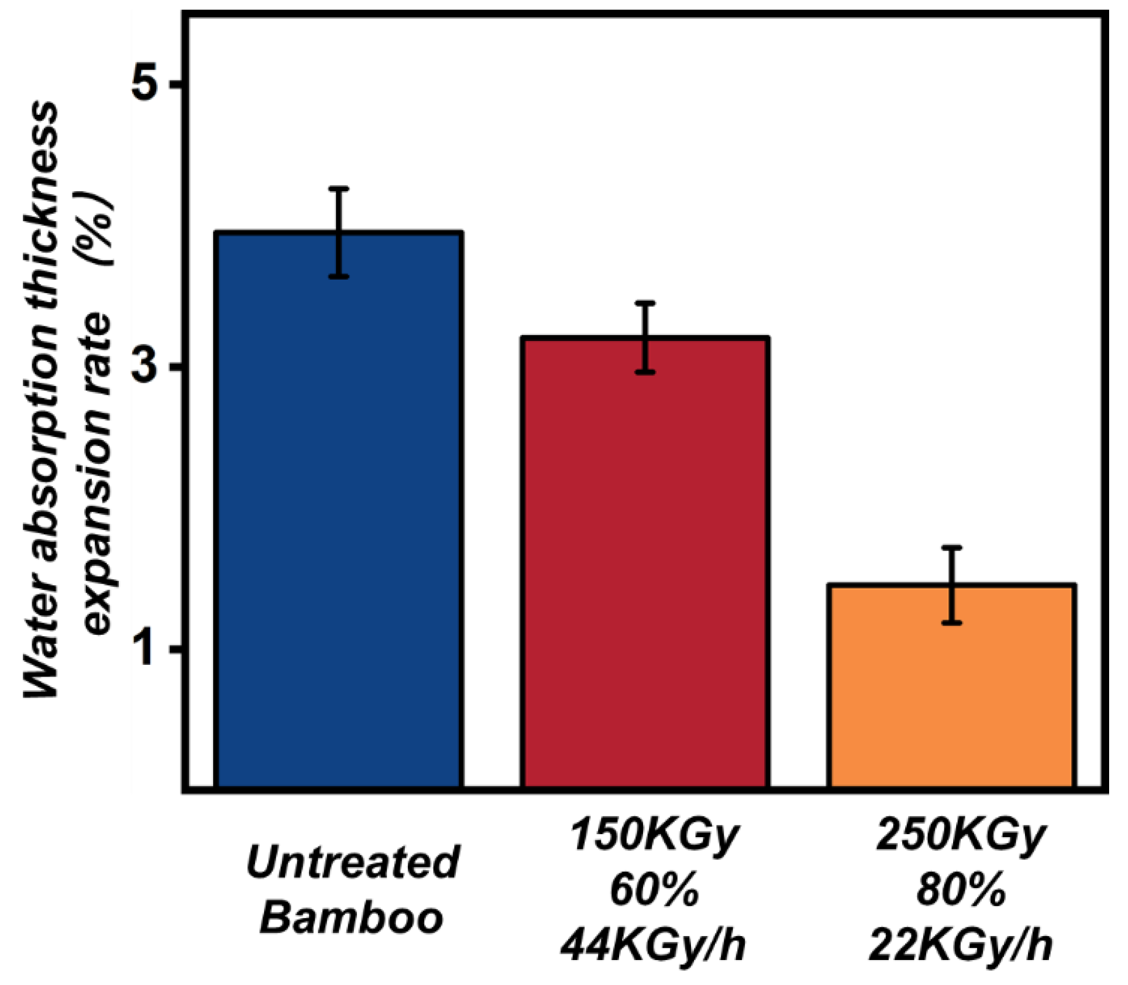Forests 14 01055 g005