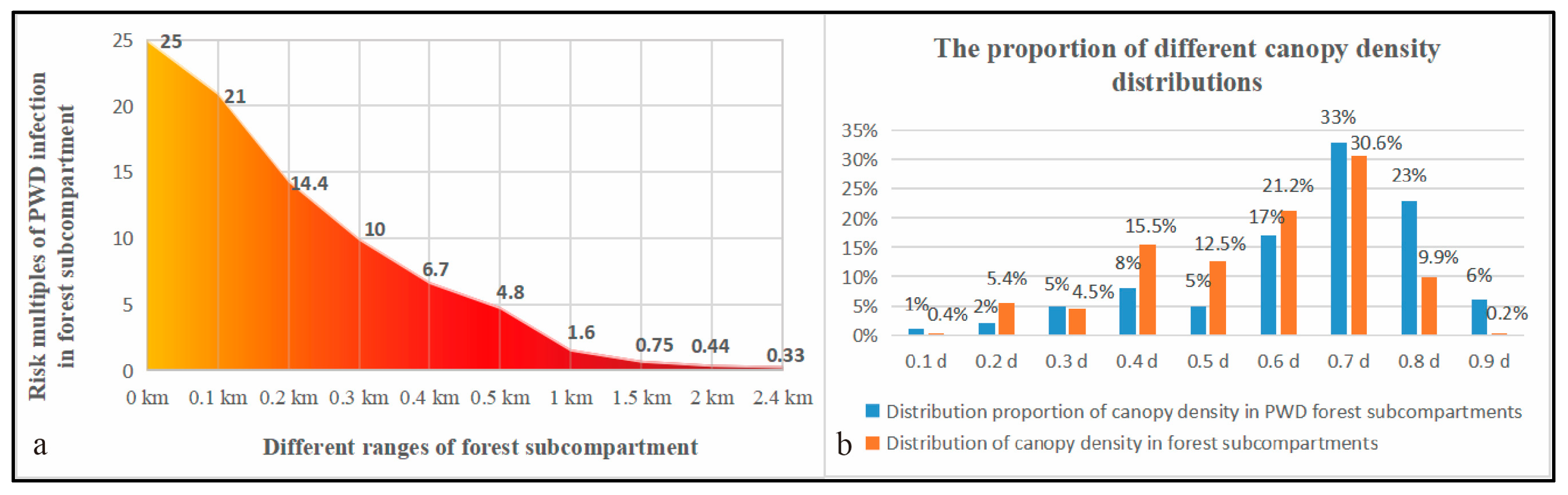 Forests 14 01059 g003 Forests 14 01059 g003