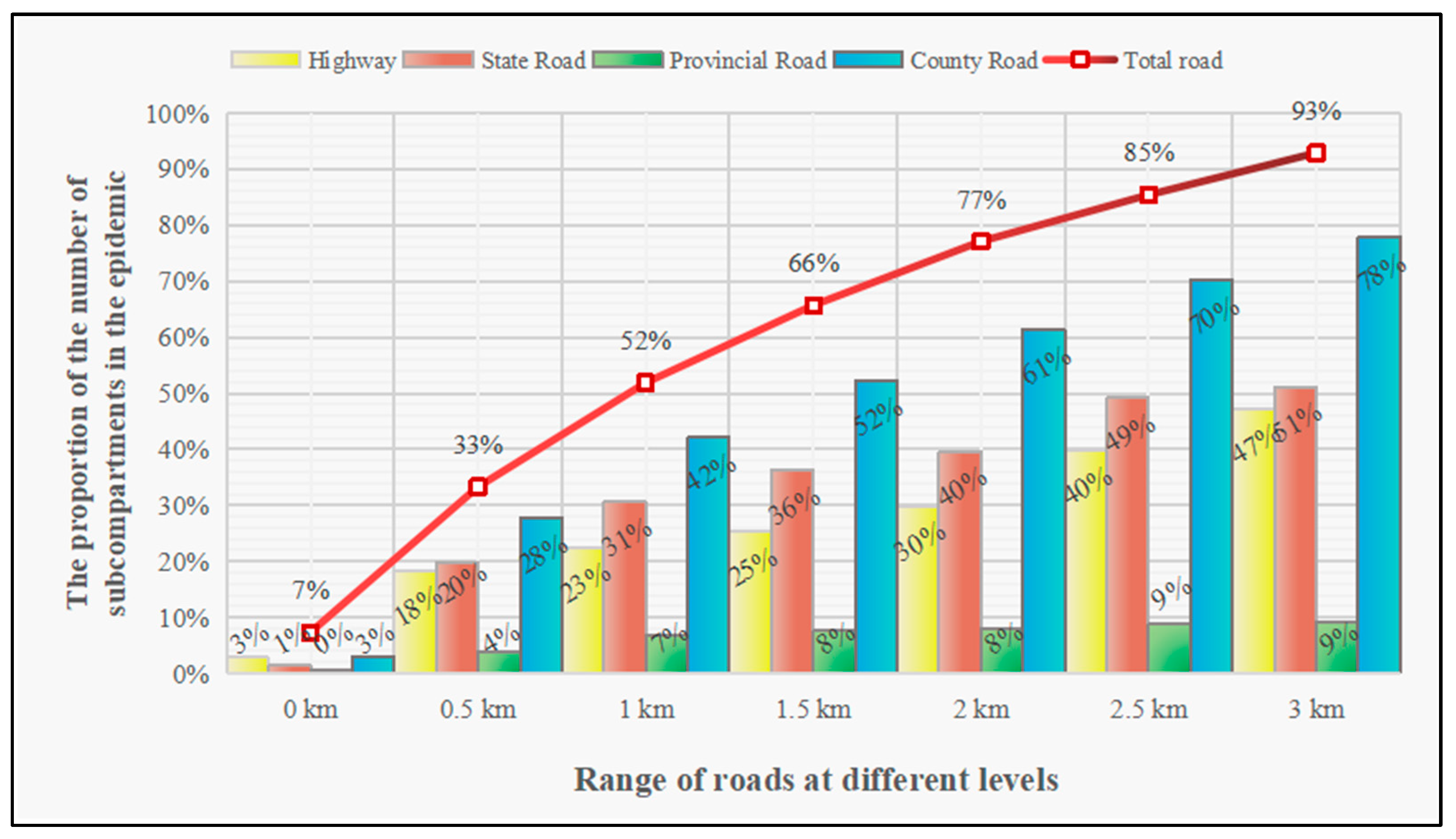 Forests 14 01059 g005 Forests 14 01059 g005