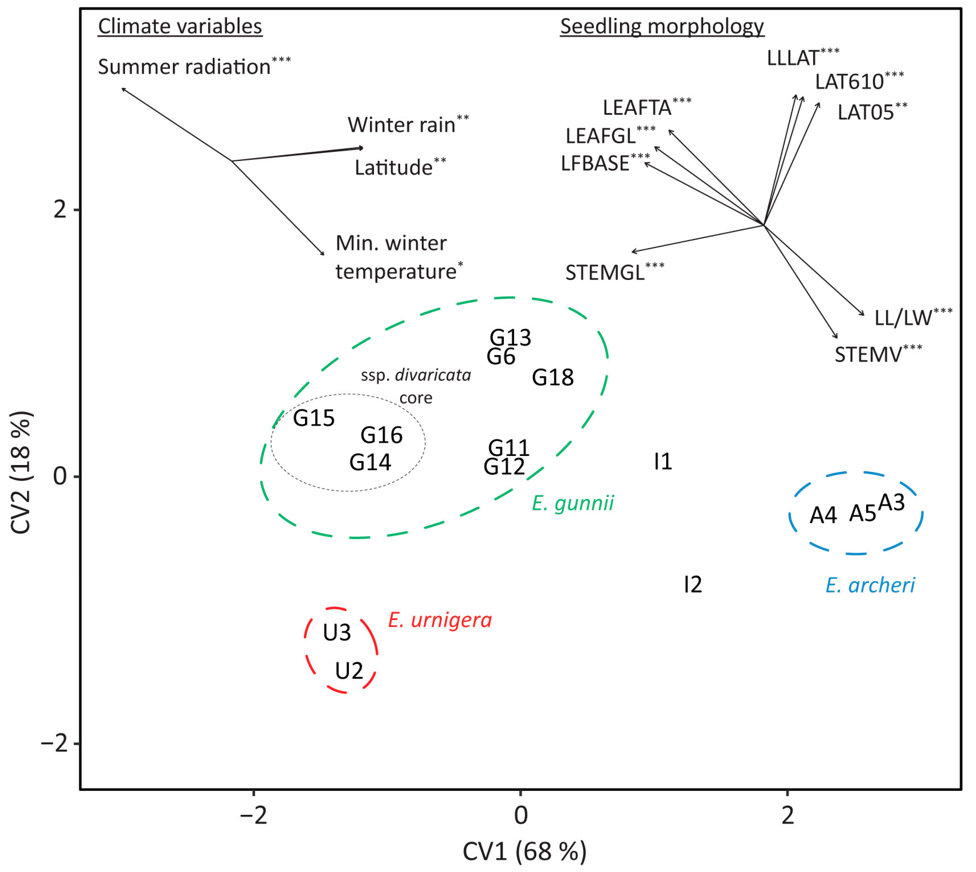 Forests 14 01072 g005 Forests 14 01072 g005