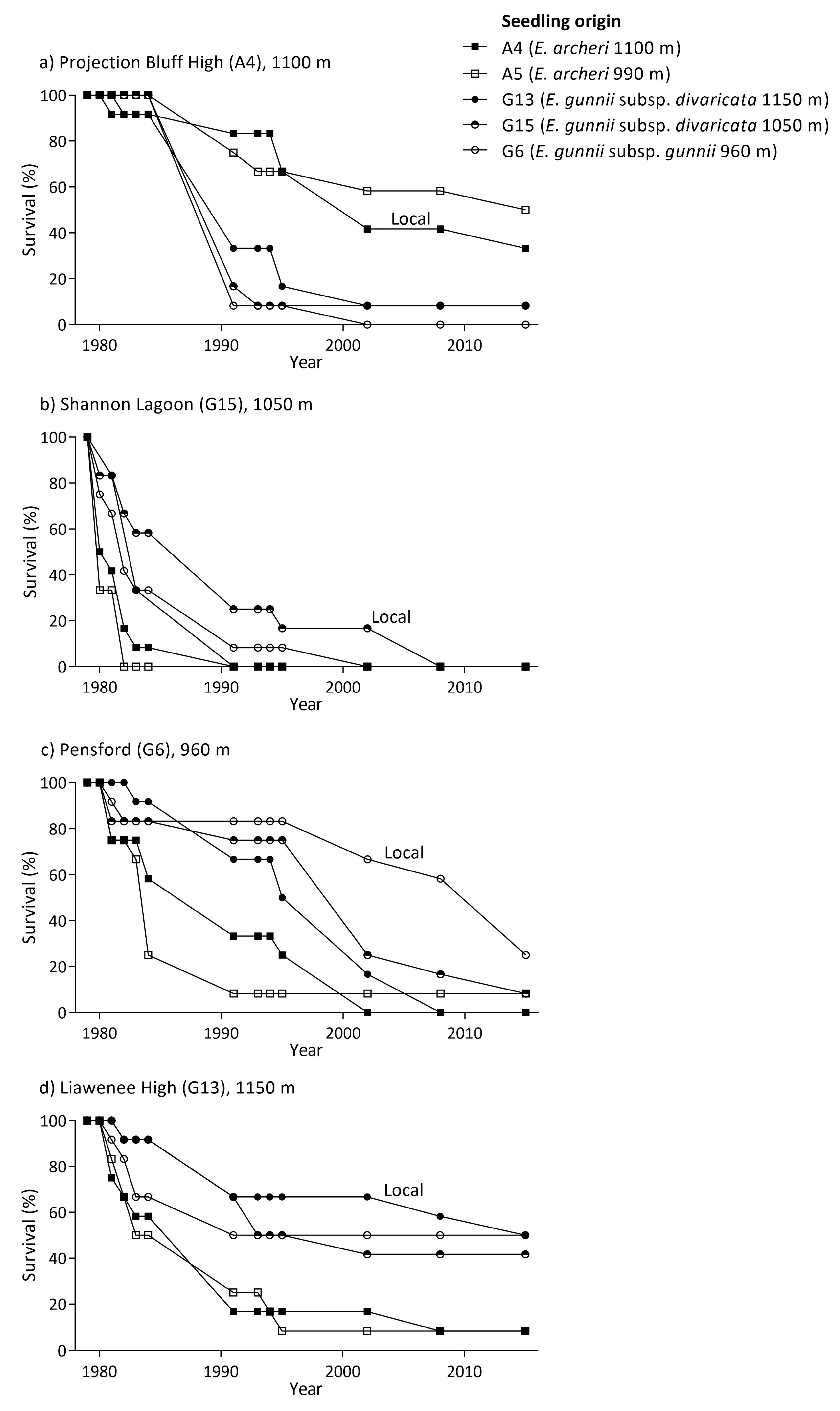 Forests 14 01072 g006 Forests 14 01072 g006
