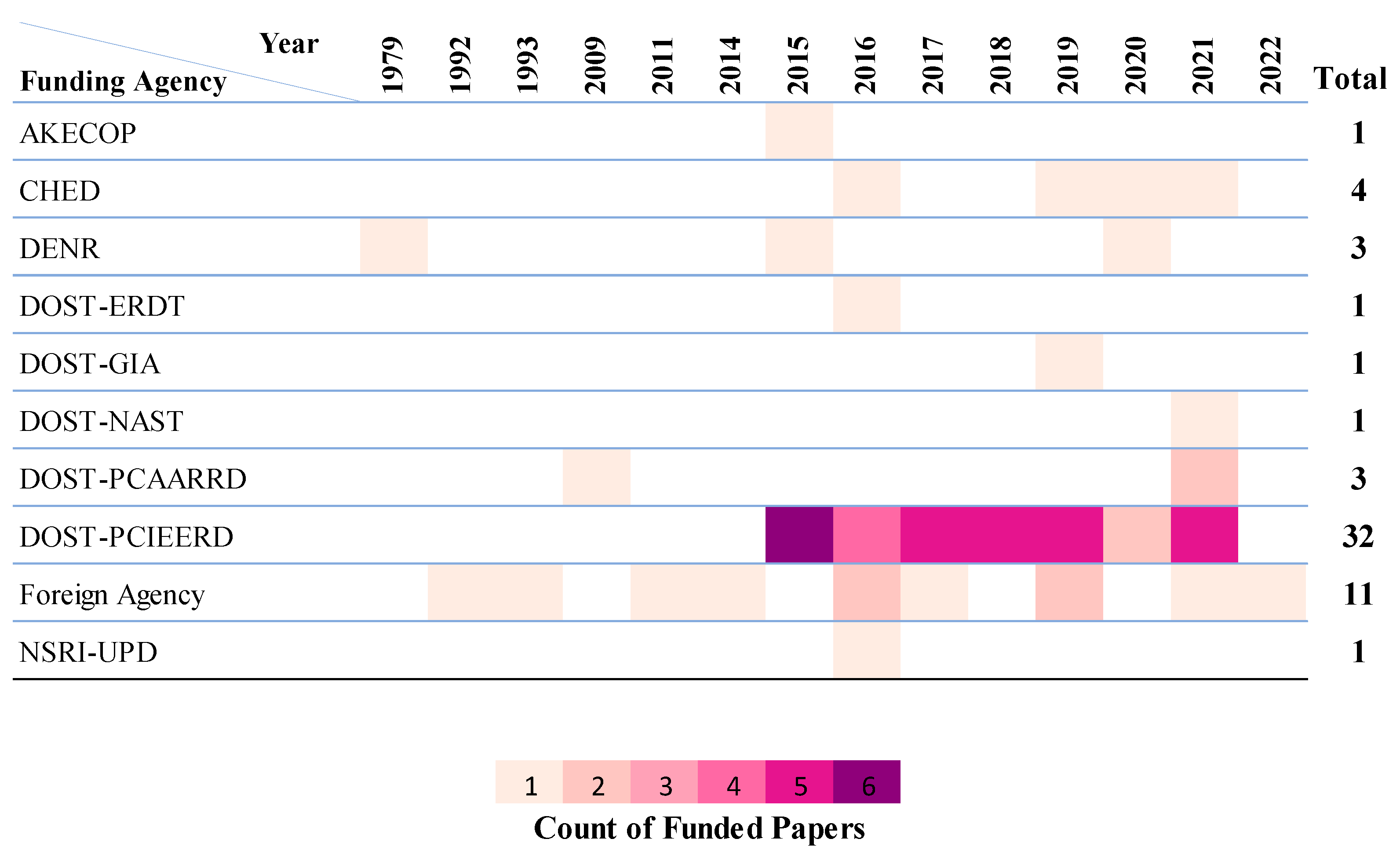 Forests 14 01080 g004 Forests 14 01080 g004