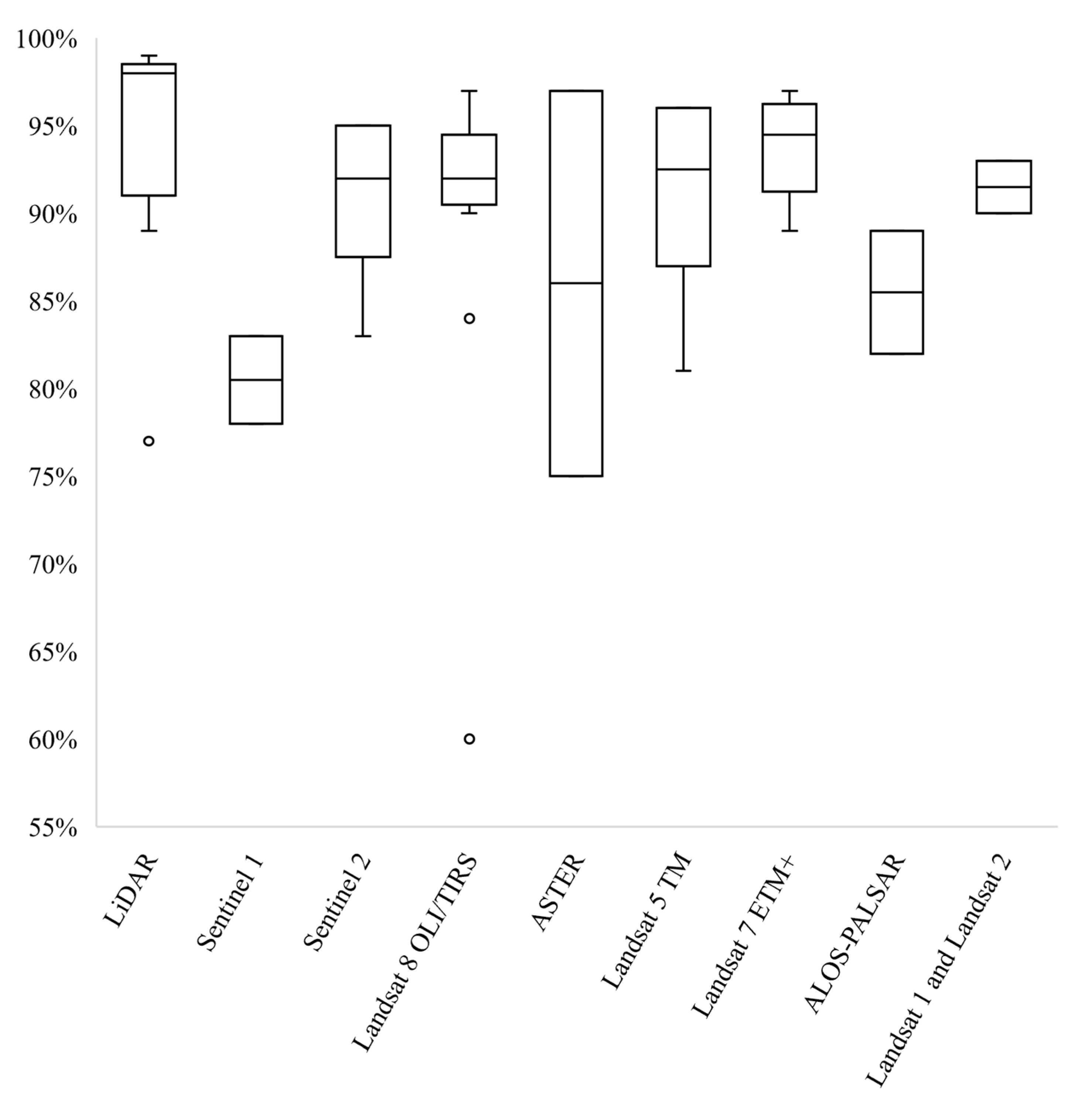Forests 14 01080 g007 Forests 14 01080 g007