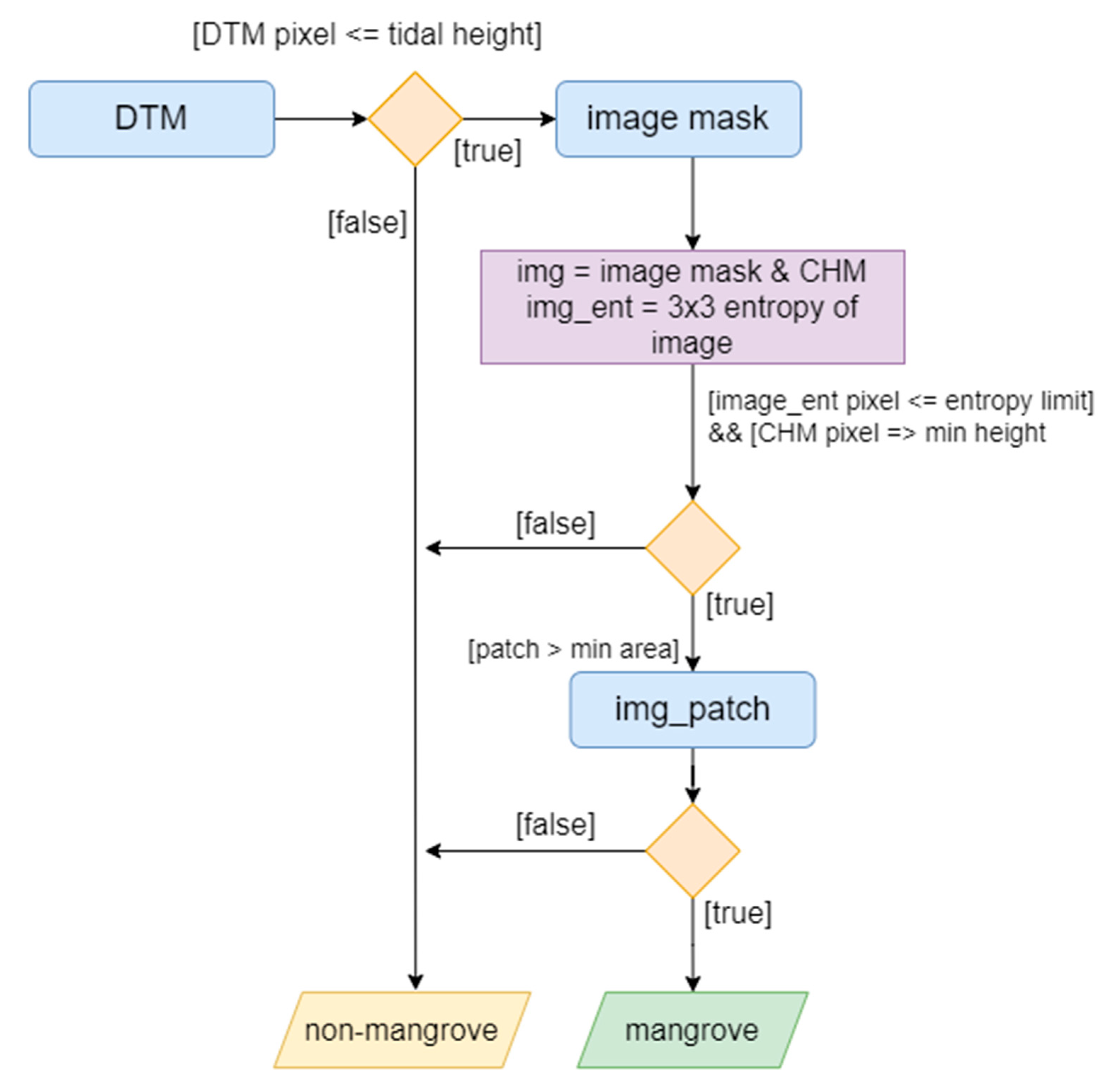Forests 14 01080 g008 Forests 14 01080 g008