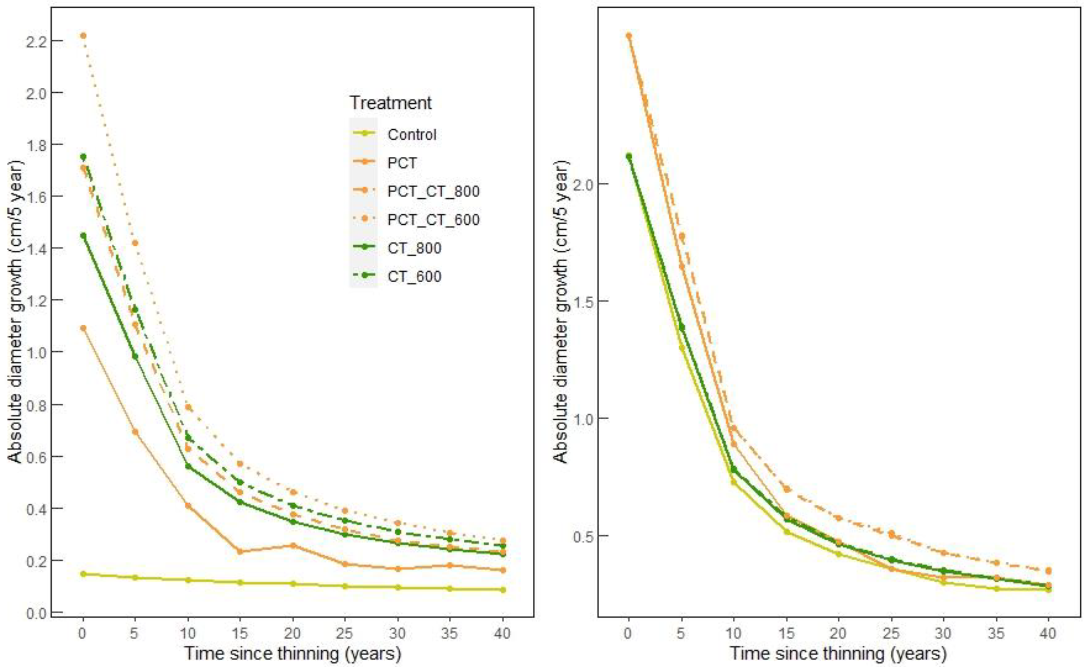 Forests 14 01091 g002 Forests 14 01091 g002