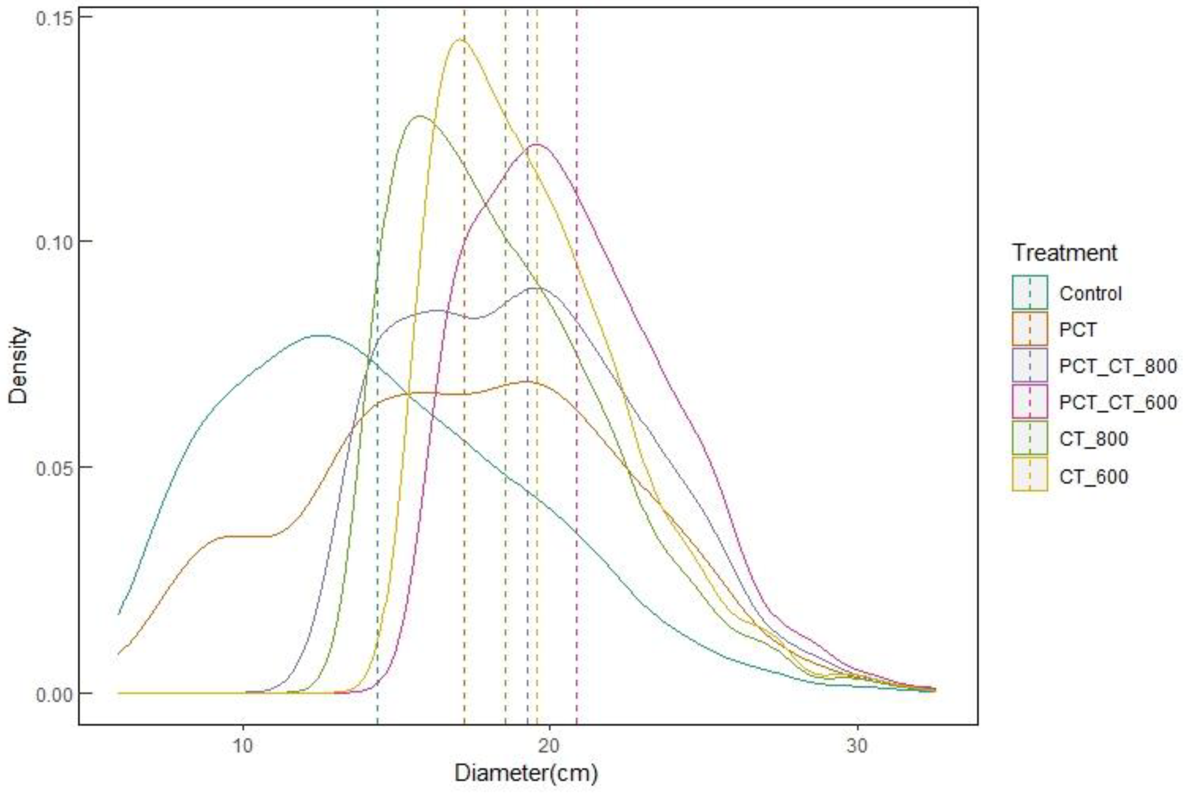 Forests 14 01091 g0a1 Forests 14 01091 g0a1