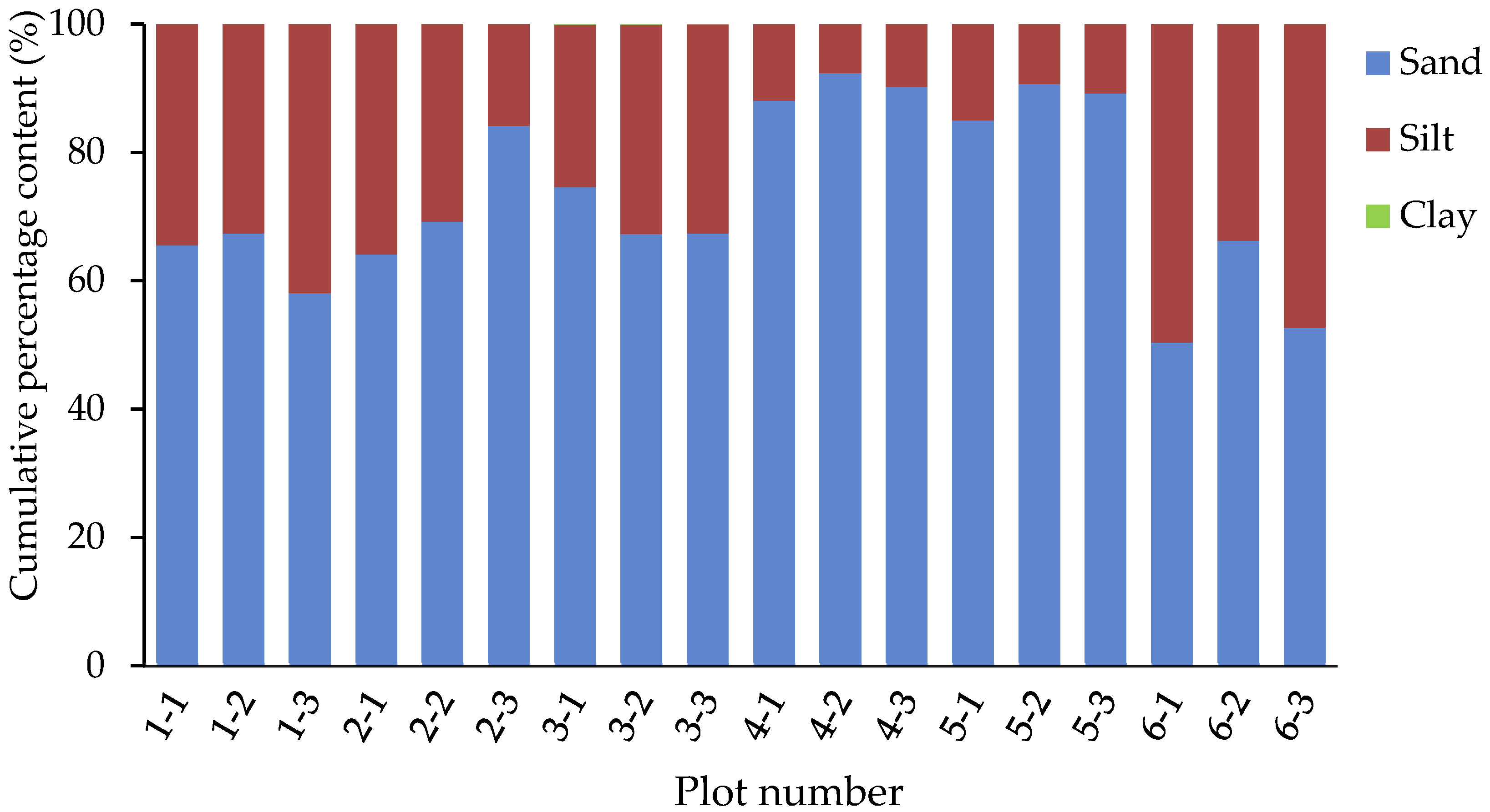 Forests 14 01097 g002