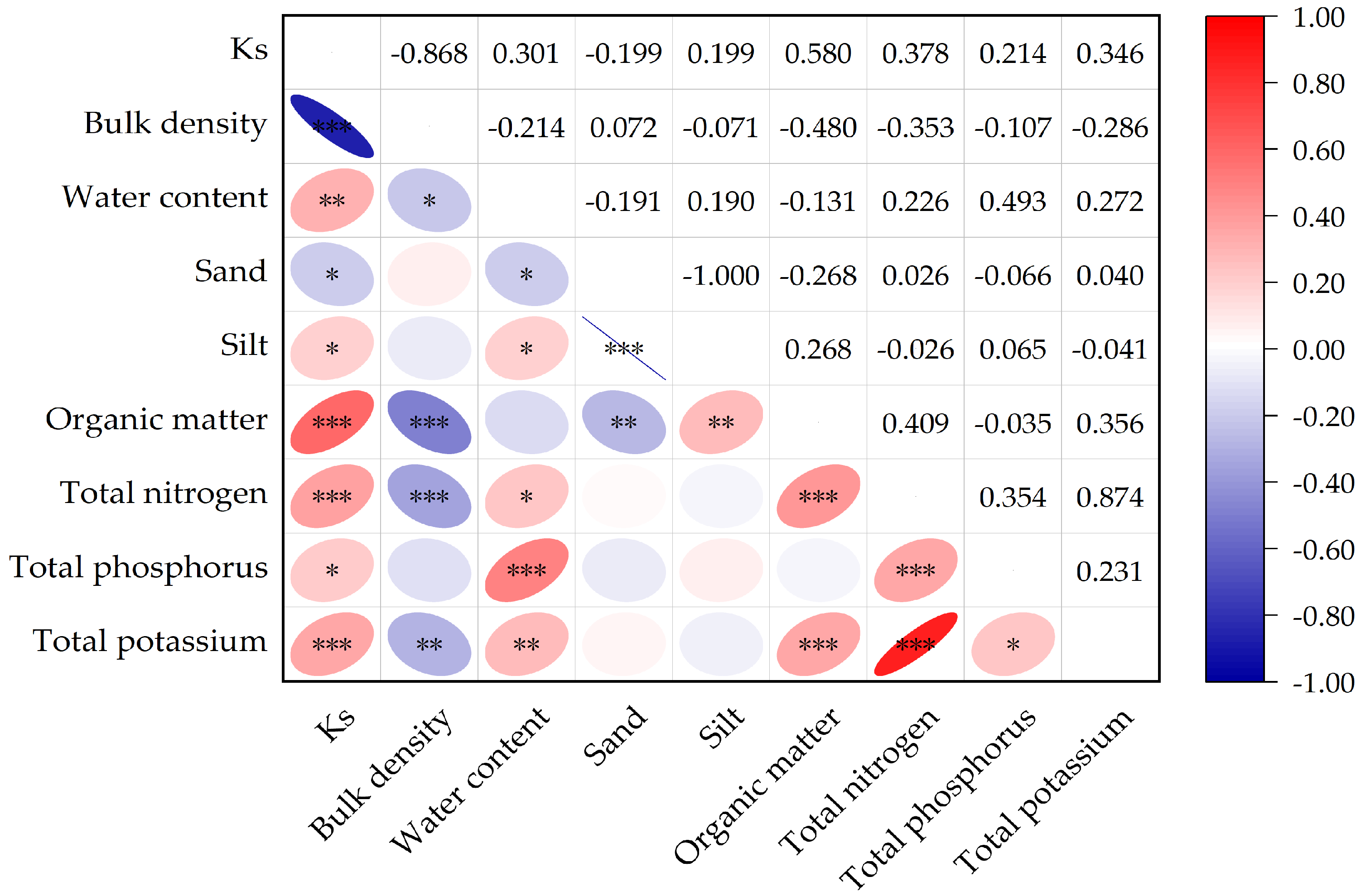 Forests 14 01097 g006