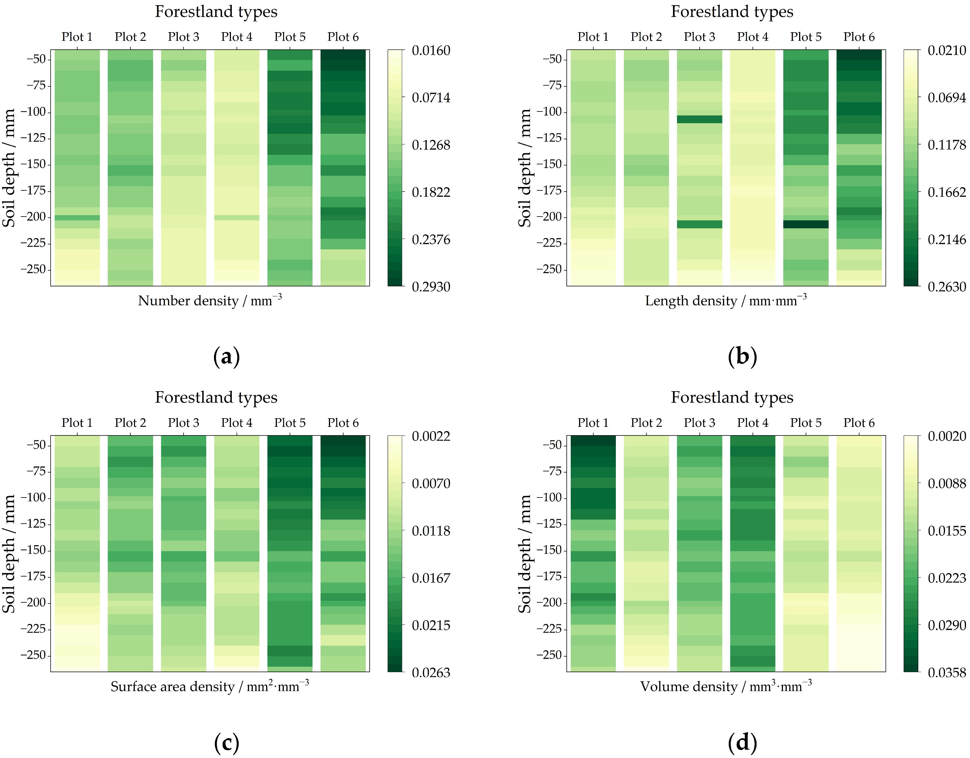 Forests 14 01097 g007