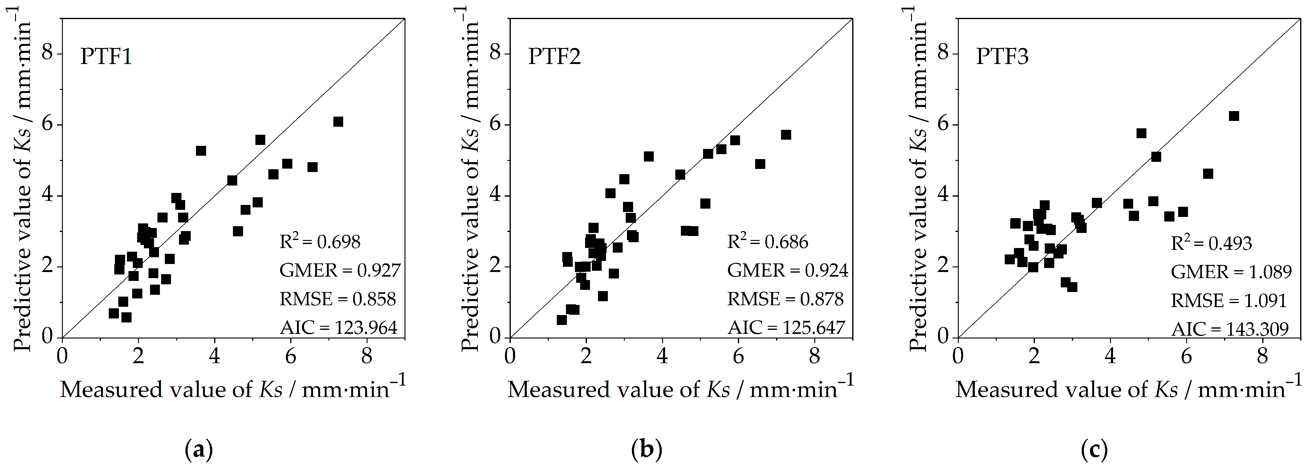 Forests 14 01097 g009