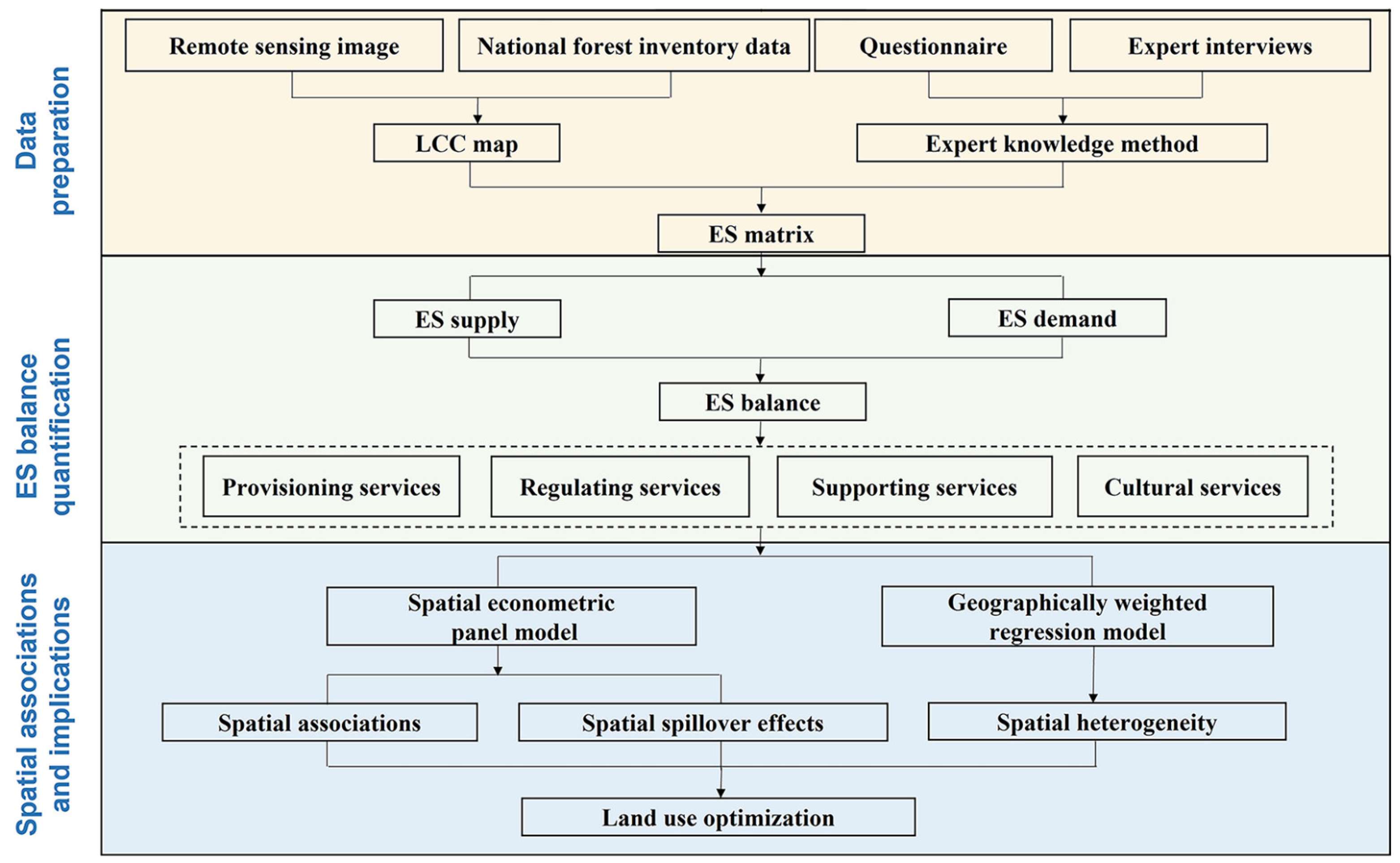 Forests 14 01100 g003