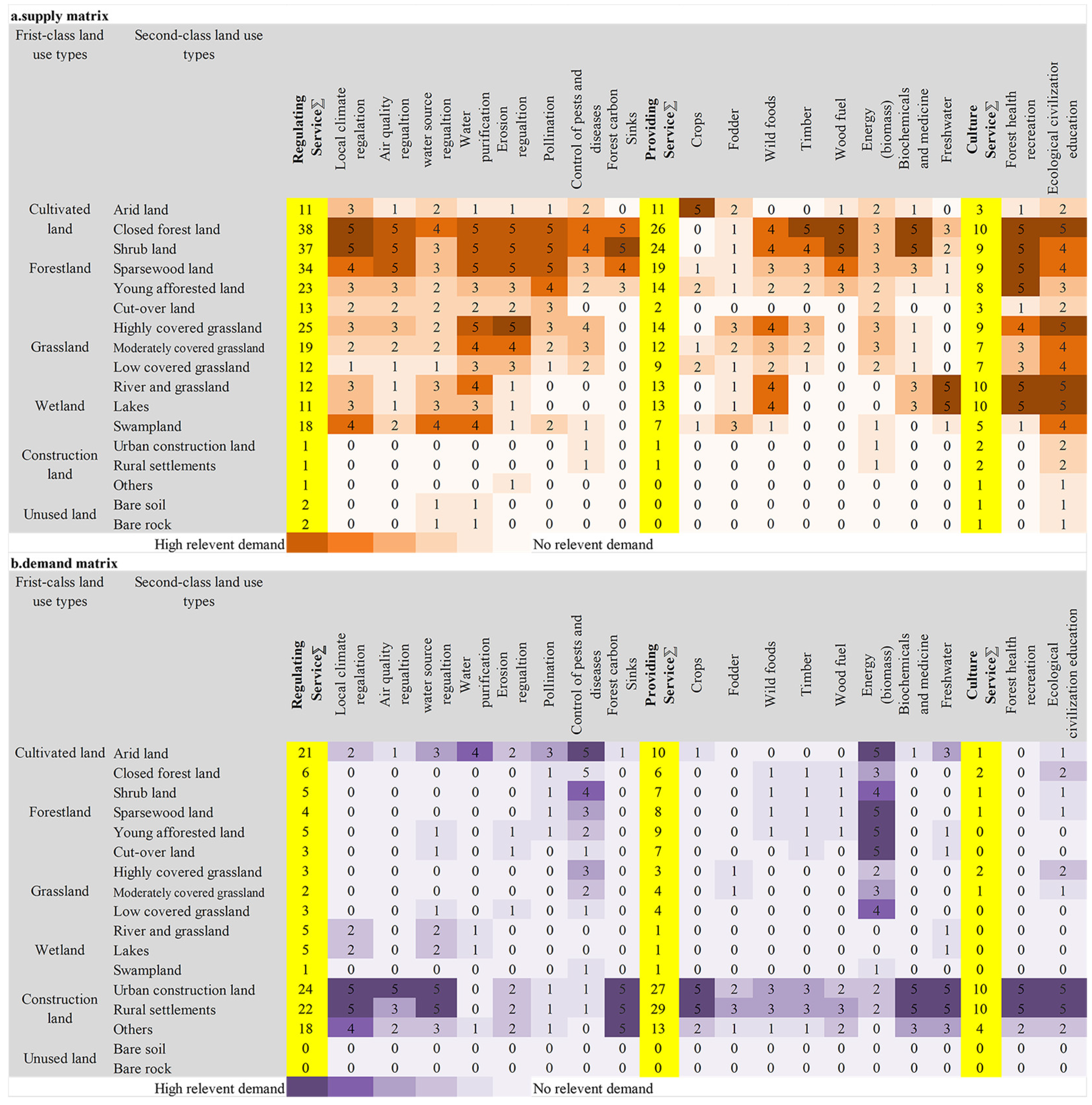 Forests 14 01100 g005