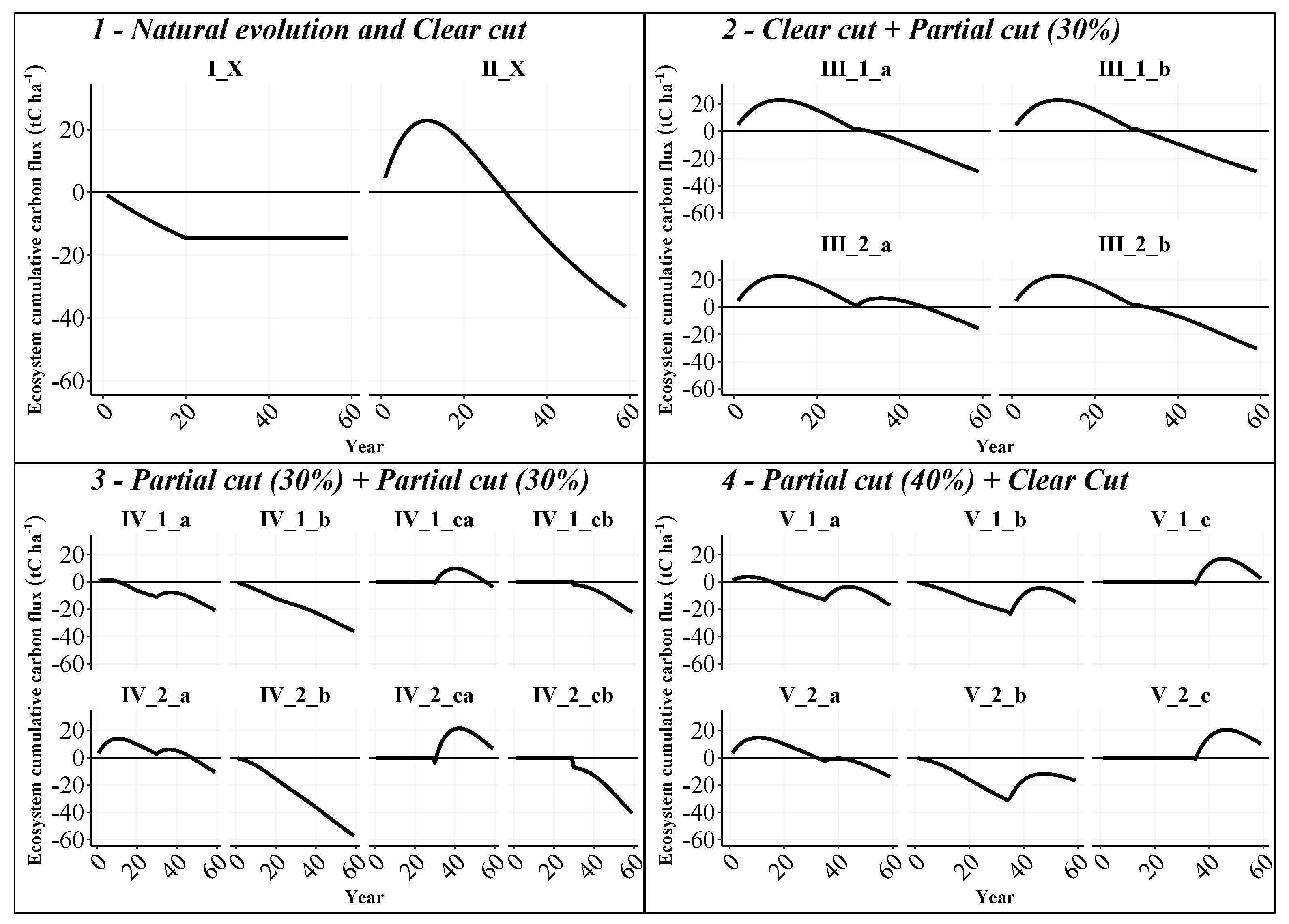 Forests 14 01109 g002
