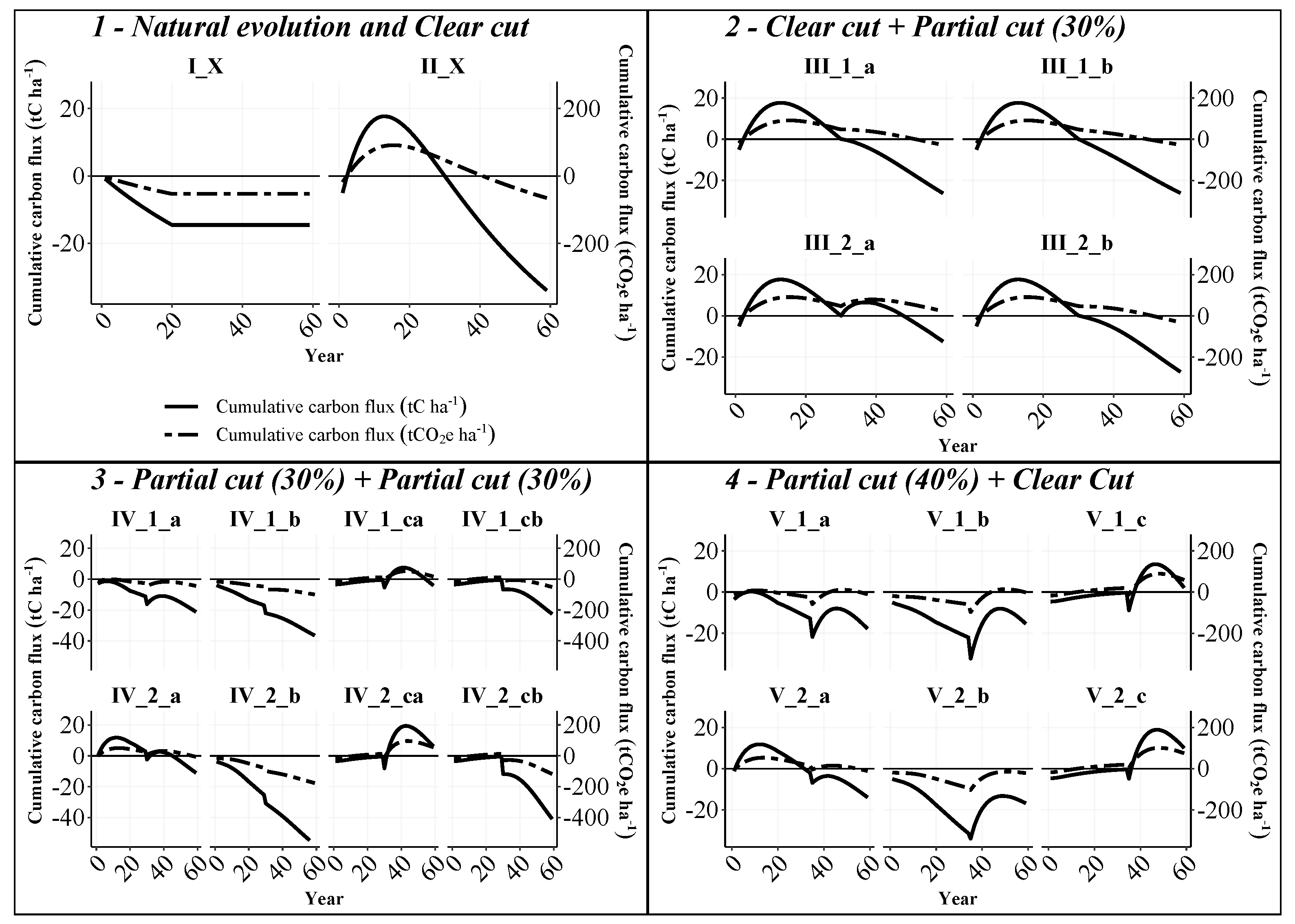 Forests 14 01109 g003