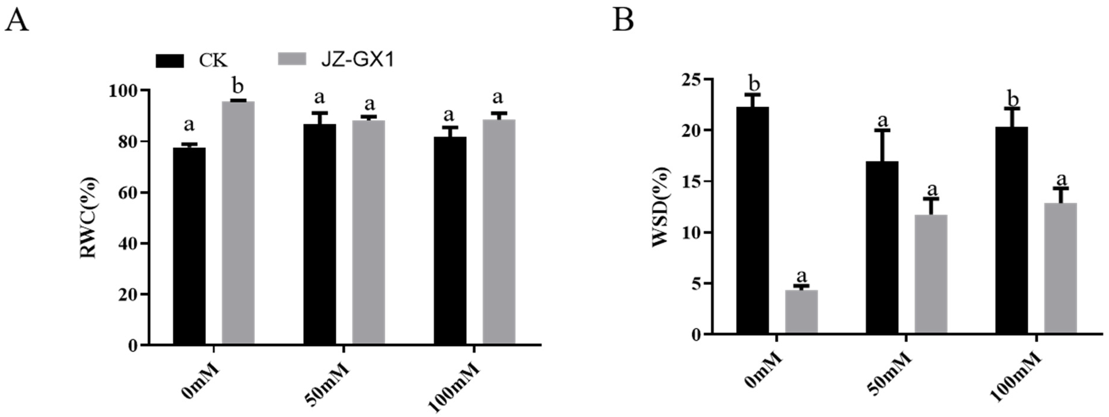 Forests 14 01110 g004