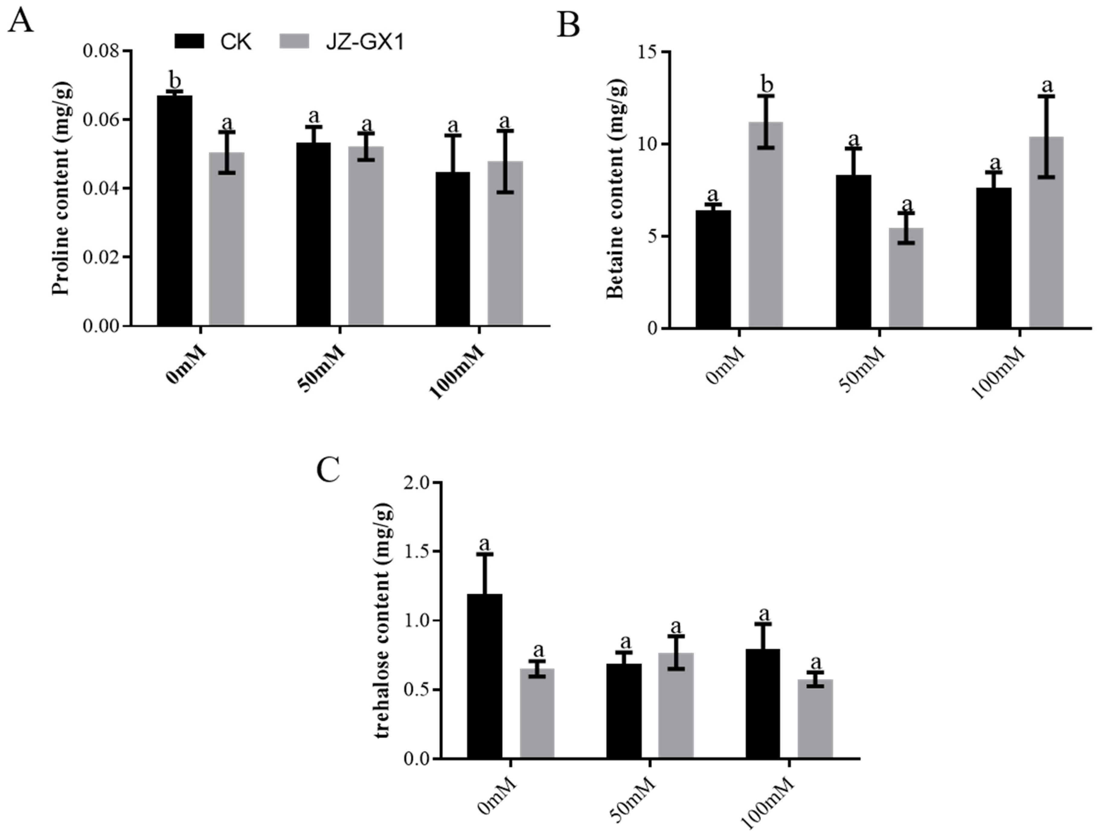 Forests 14 01110 g006