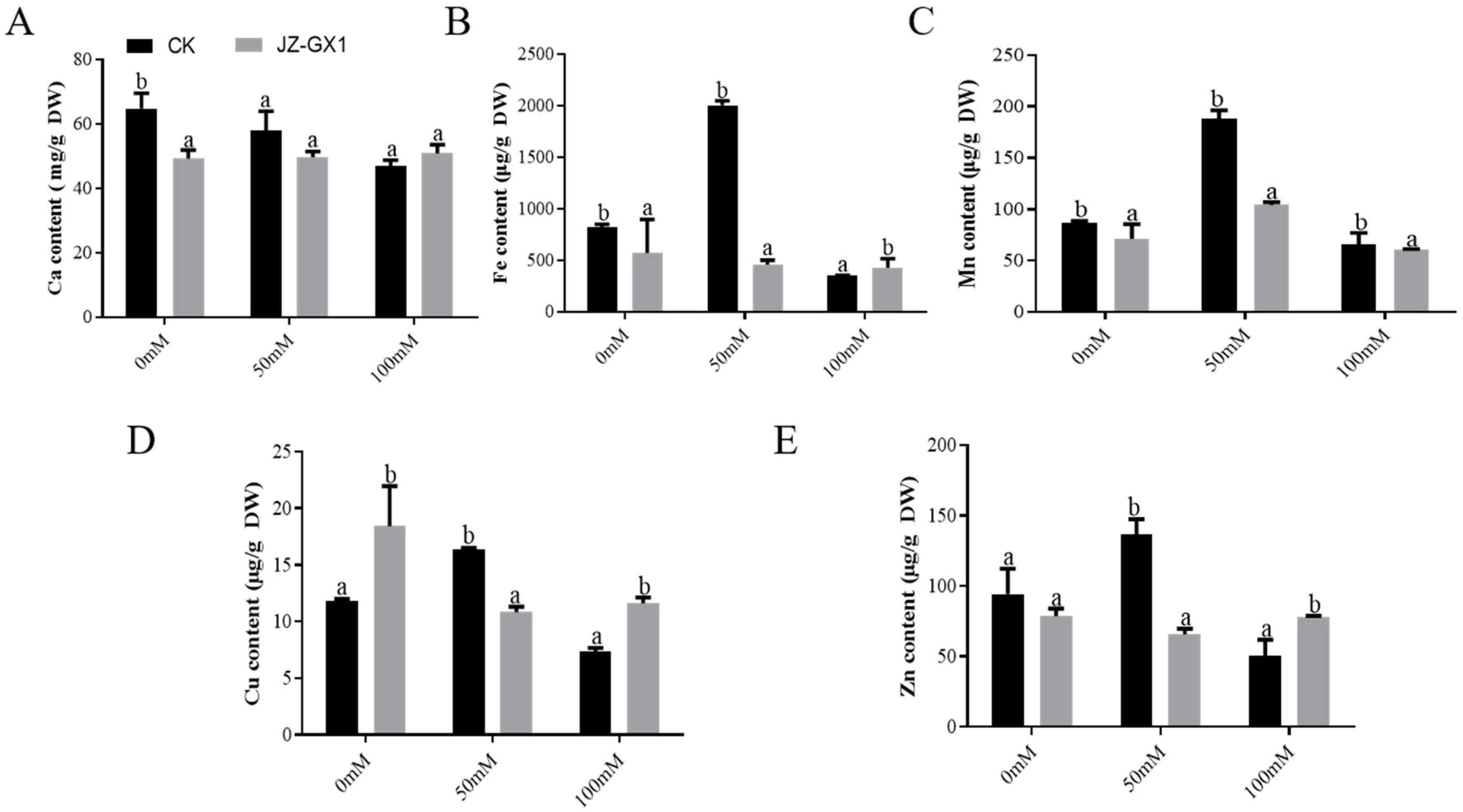 Forests 14 01110 g008