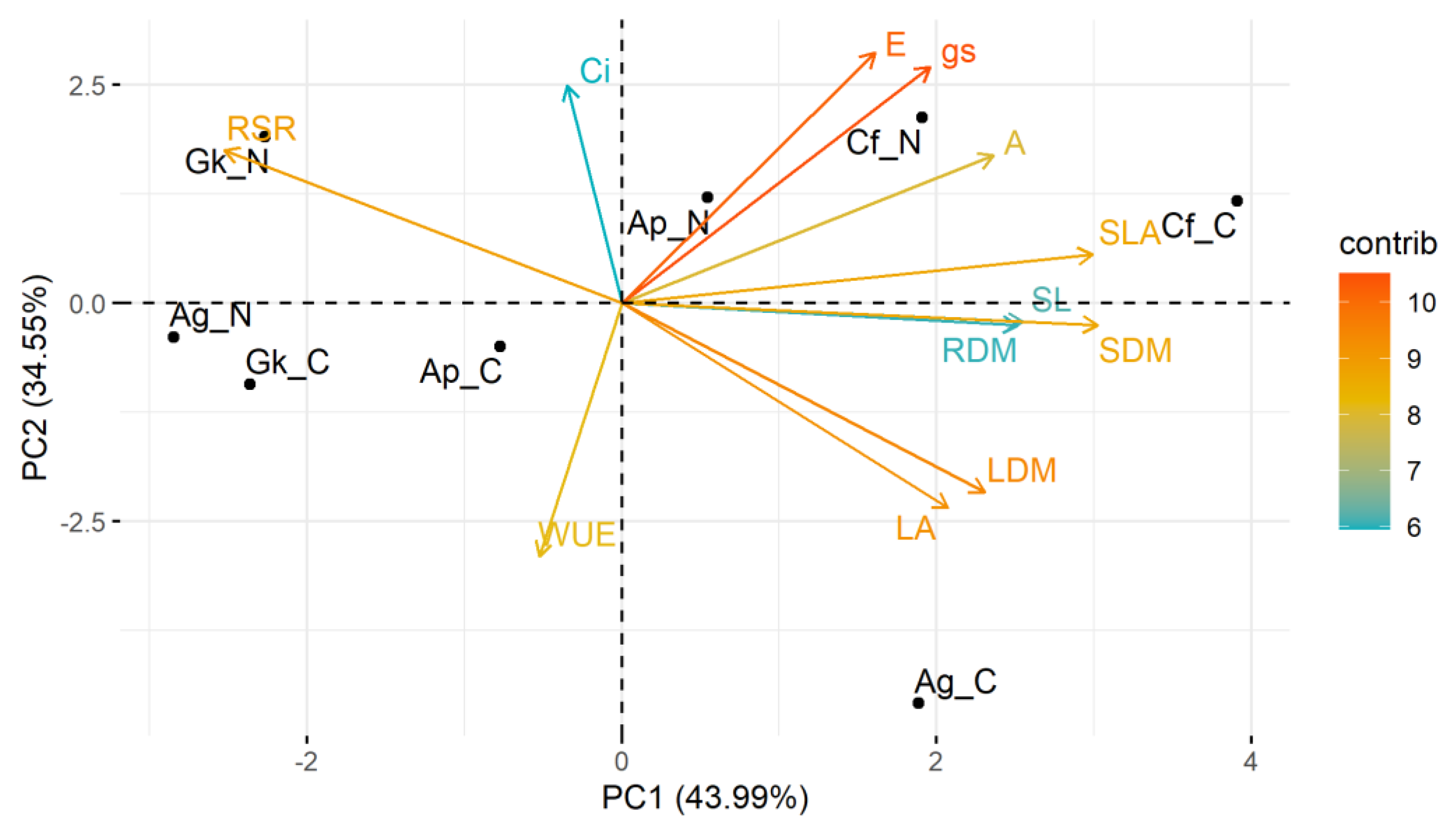 Forests 14 01111 g003 Forests 14 01111 g003
