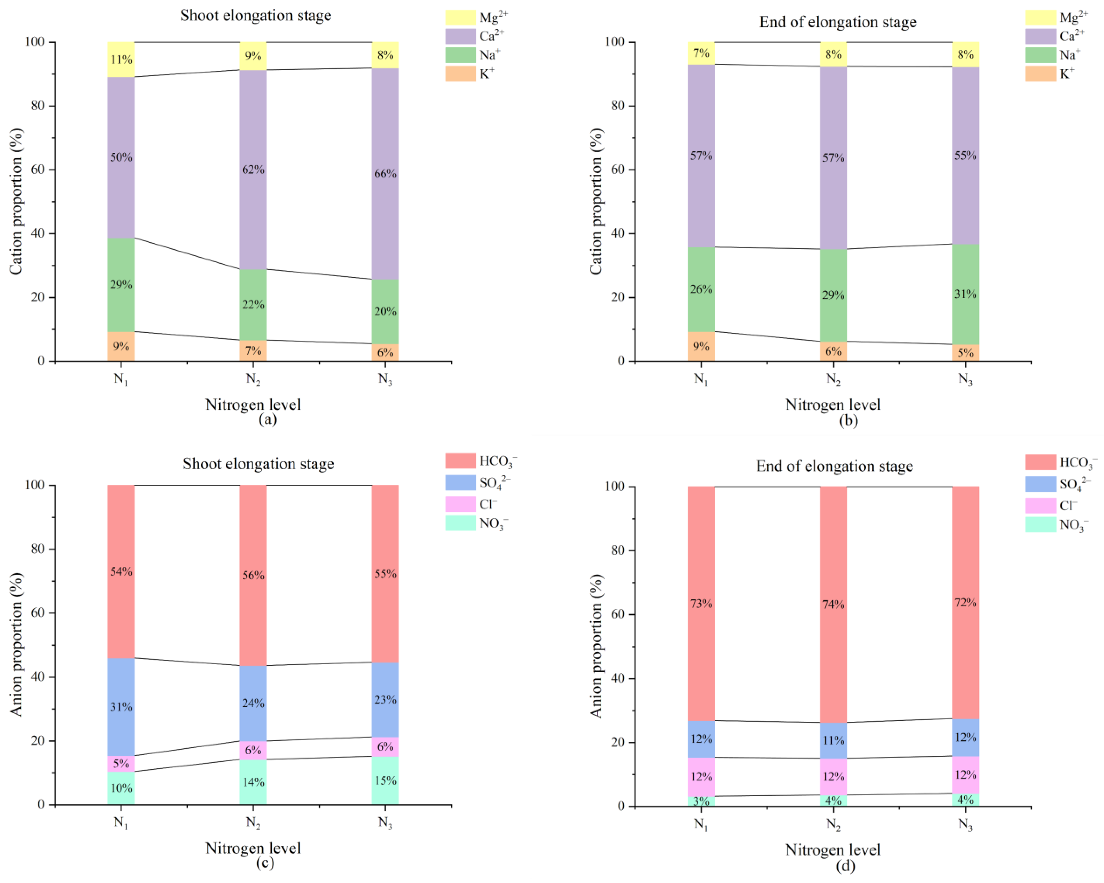 Forests 14 01113 g005