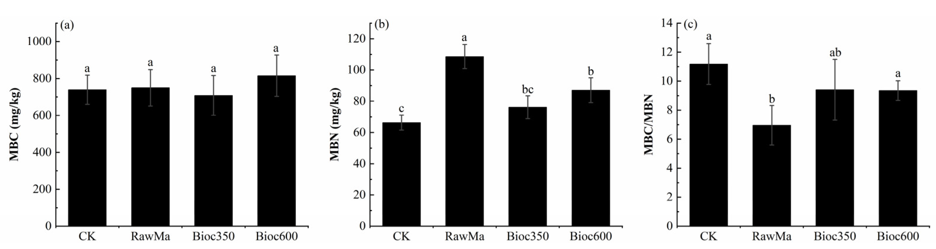 Forests 14 01114 g004 Forests 14 01114 g004