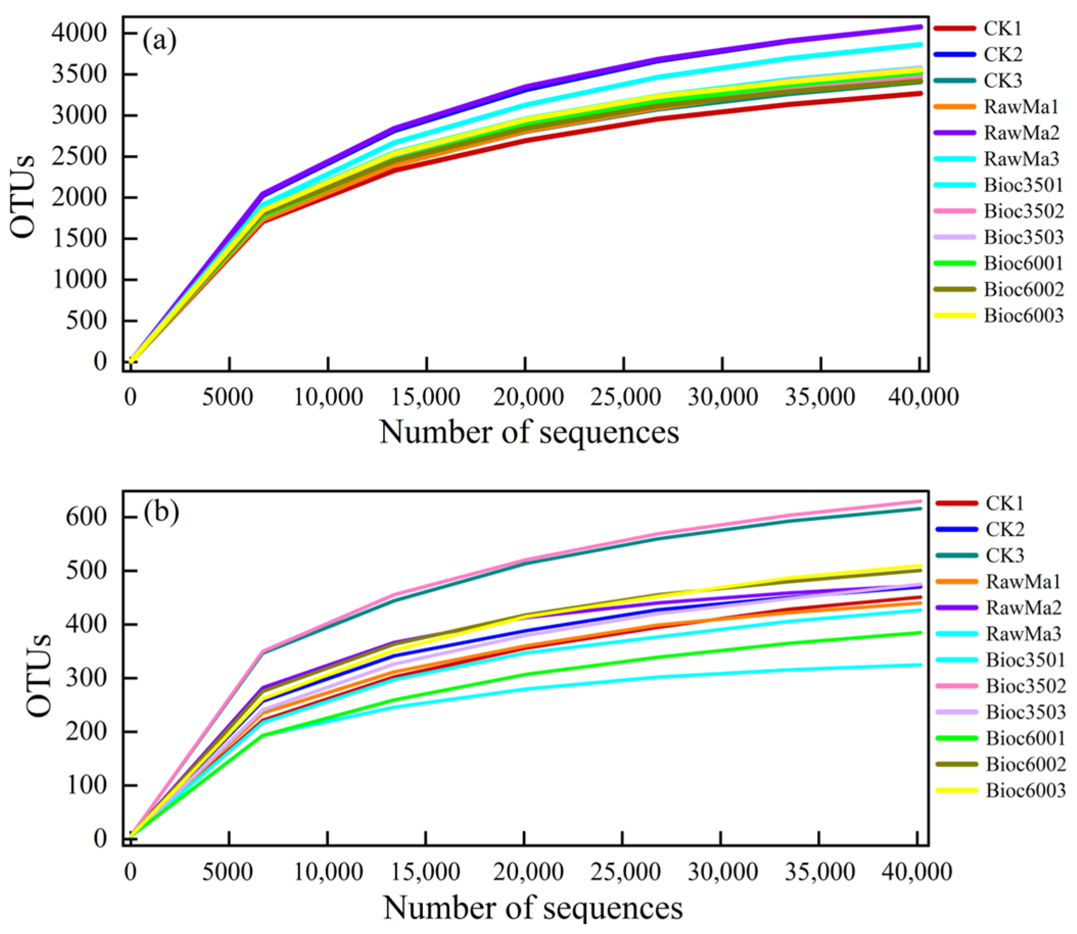 Forests 14 01114 g005 Forests 14 01114 g005