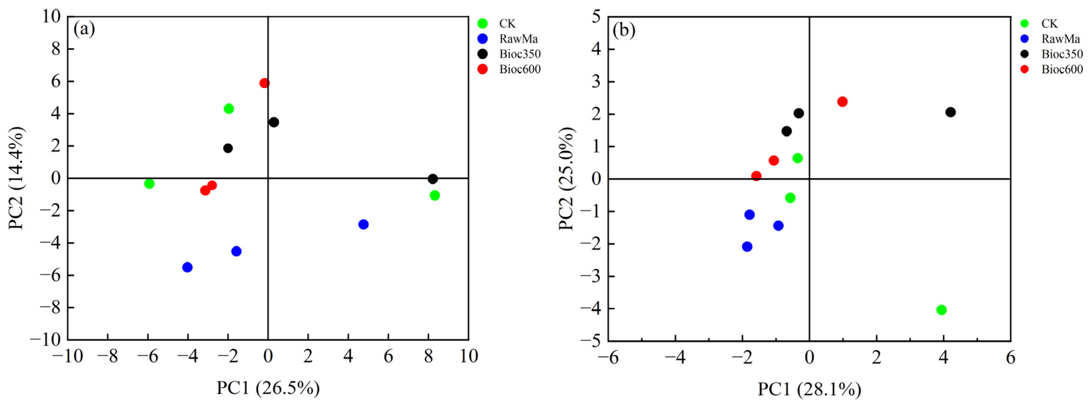 Forests 14 01114 g006 Forests 14 01114 g006