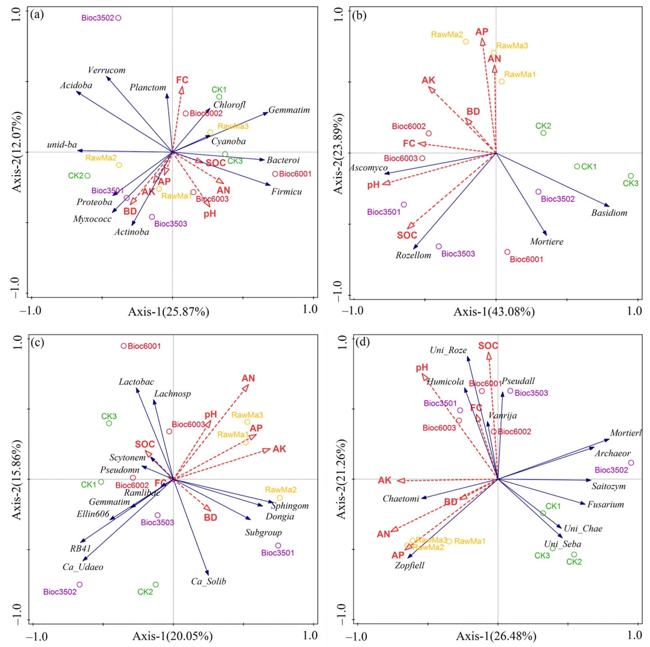 Forests 14 01114 g008 Forests 14 01114 g008