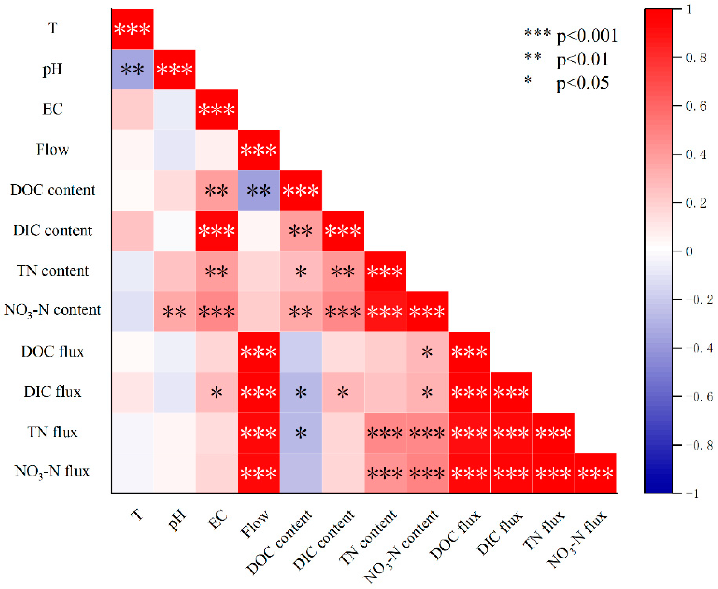 Forests 14 01121 g006 Forests 14 01121 g006