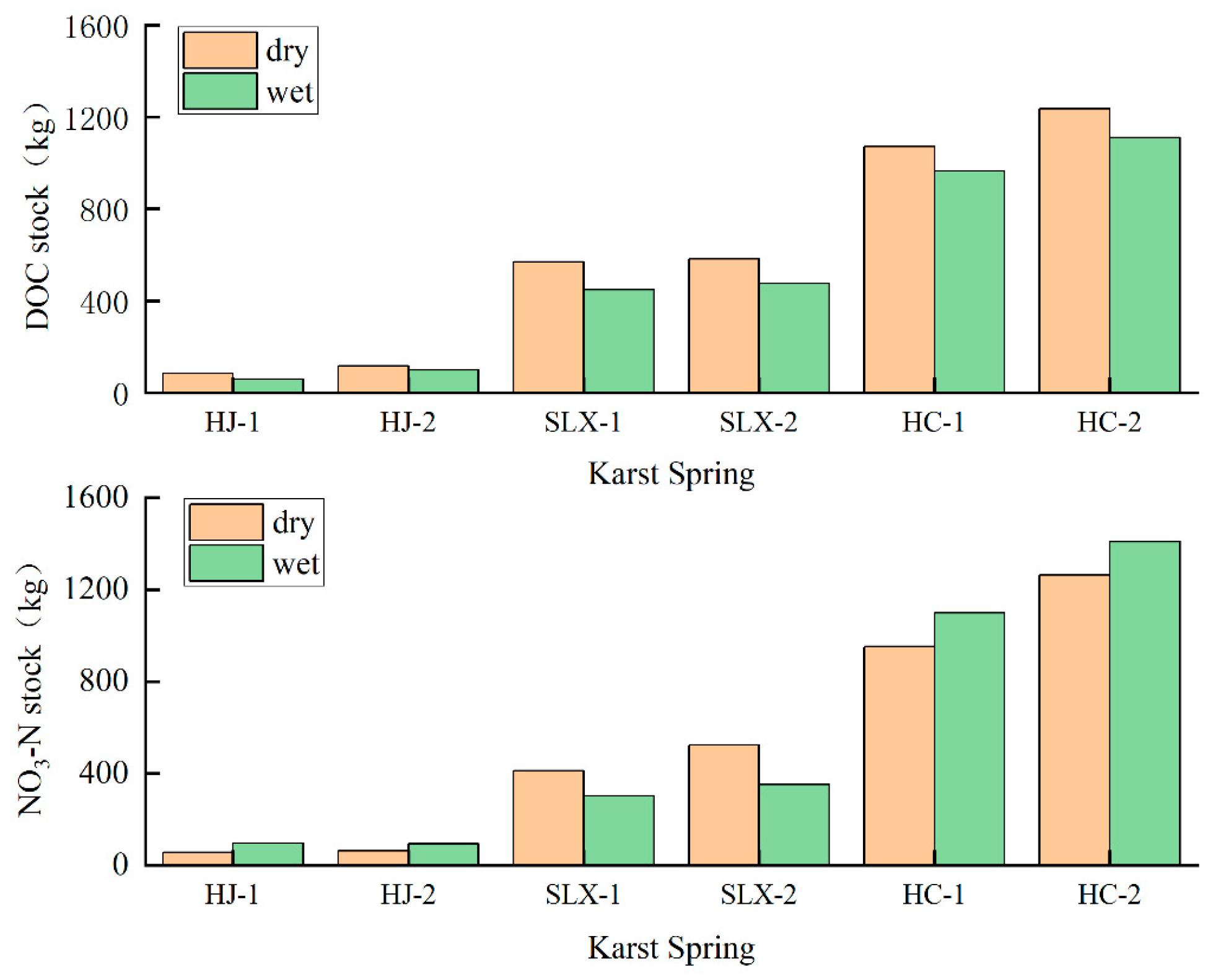 Forests 14 01121 g007 Forests 14 01121 g007