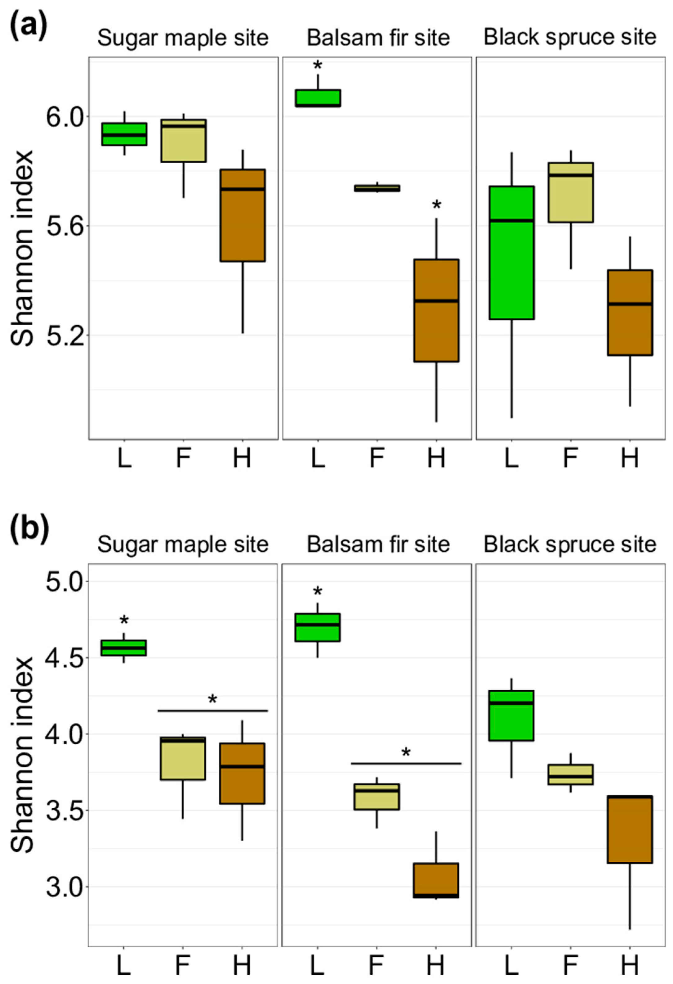 Forests 14 01124 g003 Forests 14 01124 g003