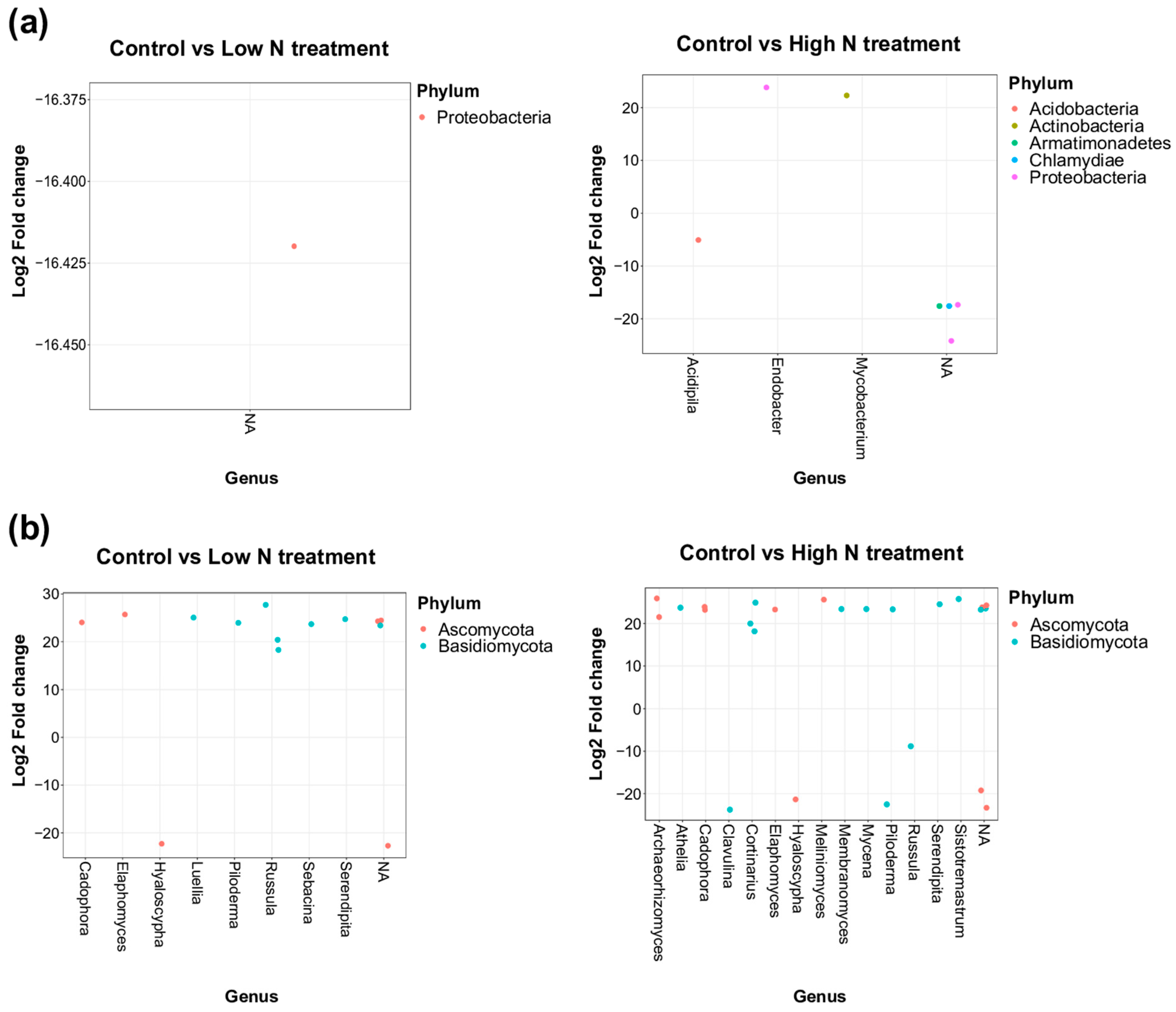 Forests 14 01124 g004 Forests 14 01124 g004
