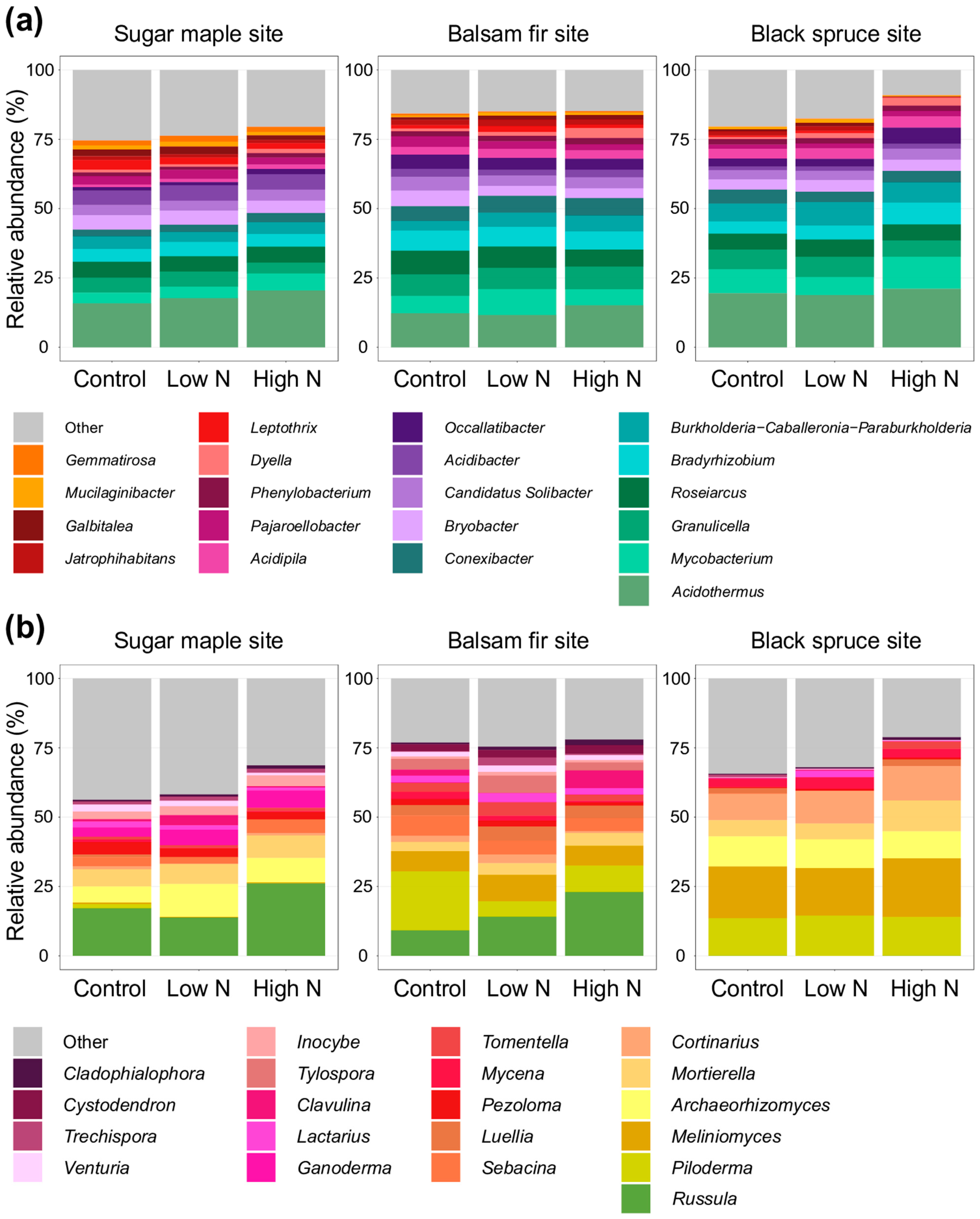 Forests 14 01124 g005 Forests 14 01124 g005