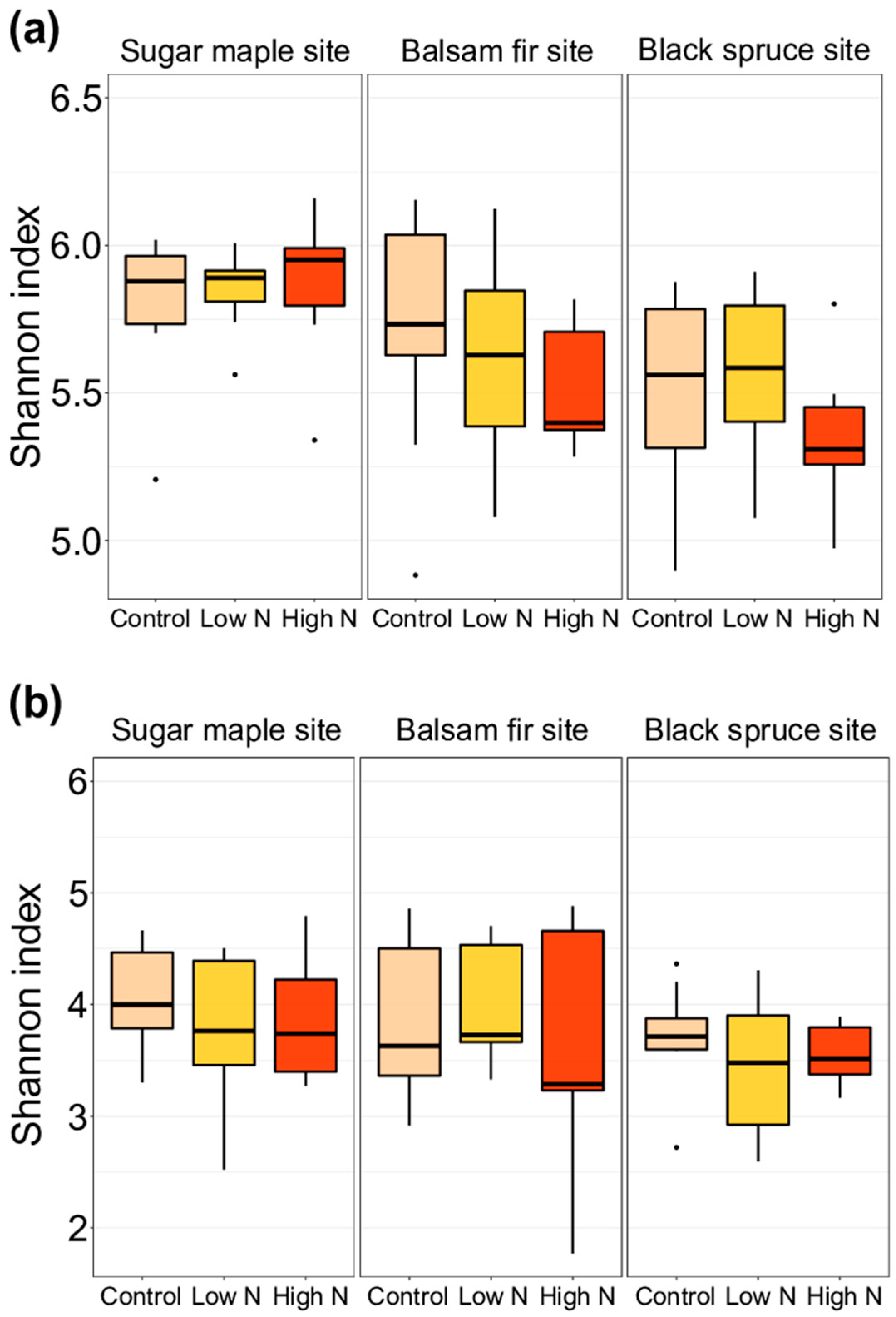 Forests 14 01124 g006 Forests 14 01124 g006