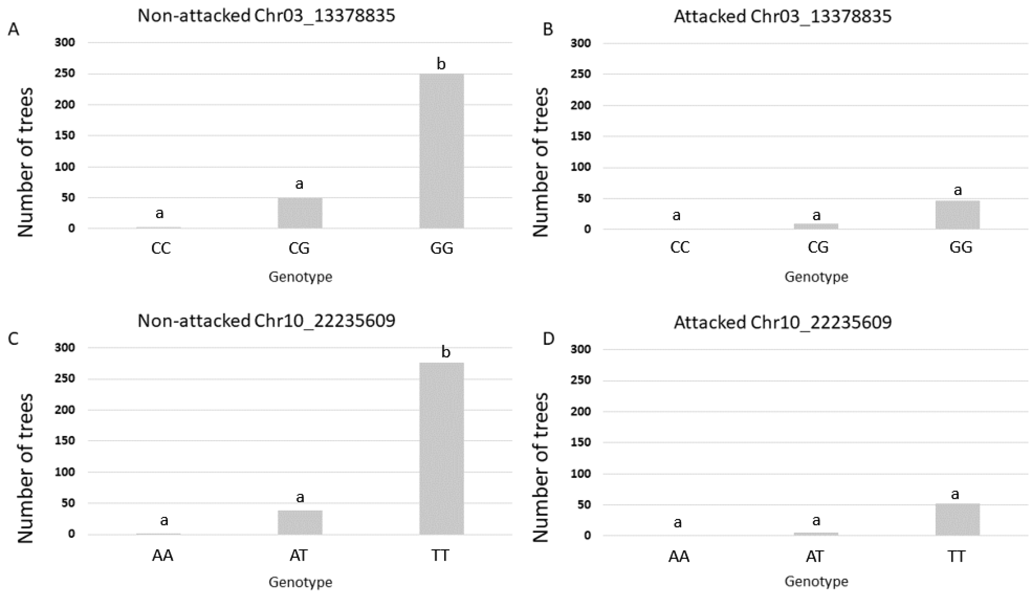 Forests 14 01129 g004 Forests 14 01129 g004