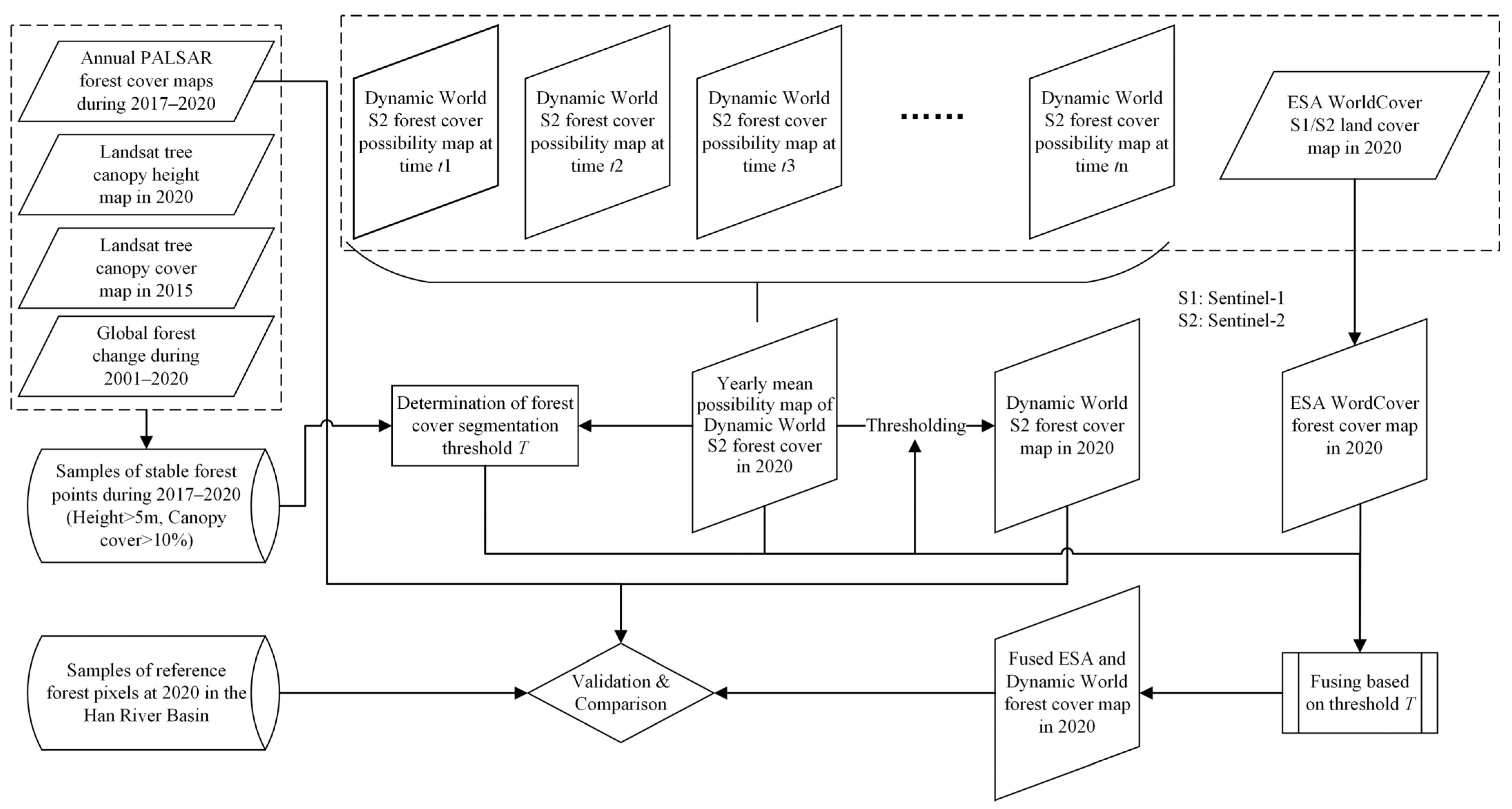 Forests 14 01133 g002 Forests 14 01133 g002