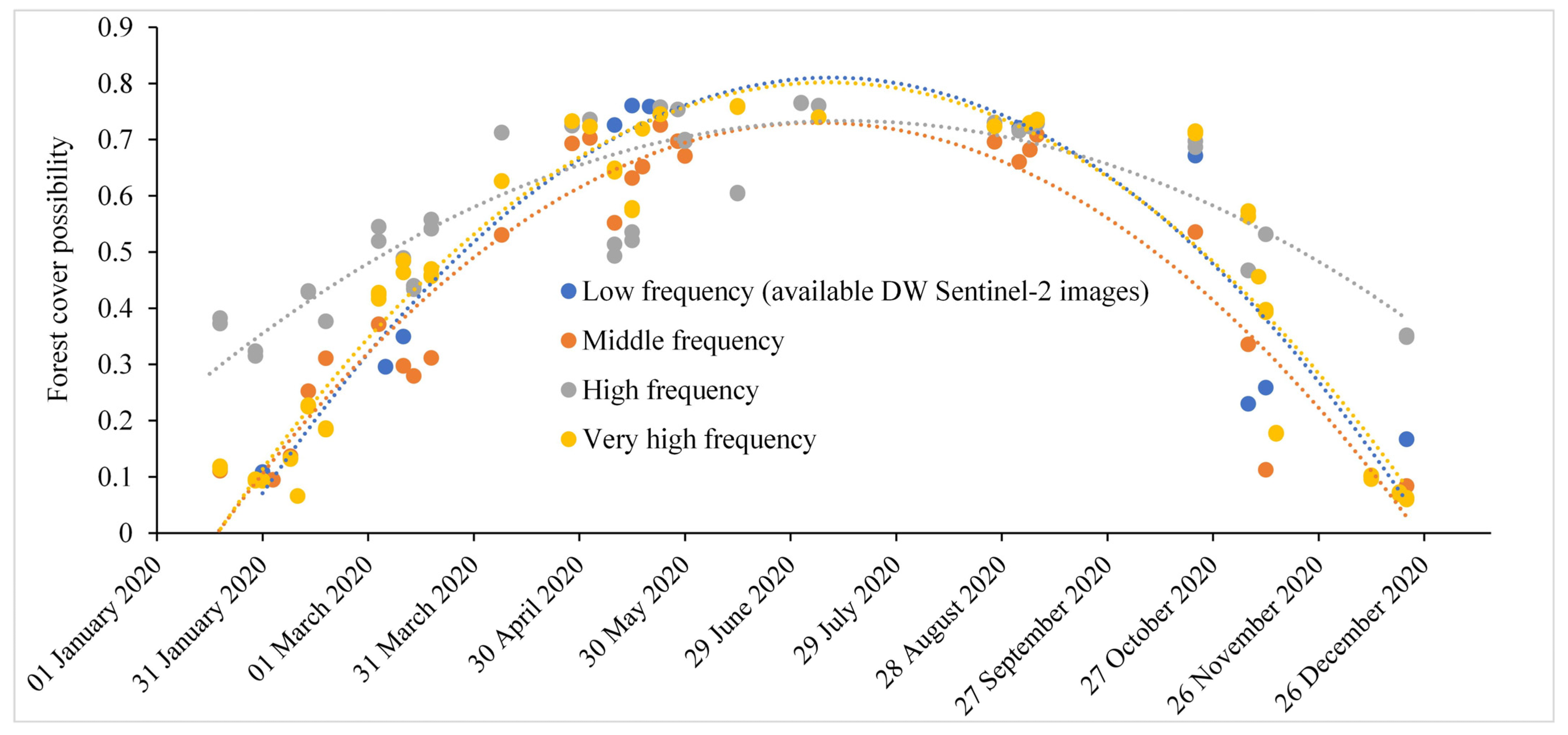 Forests 14 01133 g003 Forests 14 01133 g003