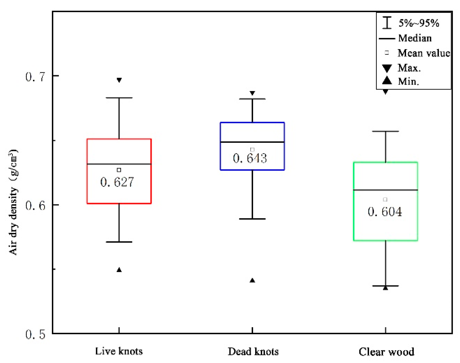 Forests 14 01148 g002 Forests 14 01148 g002