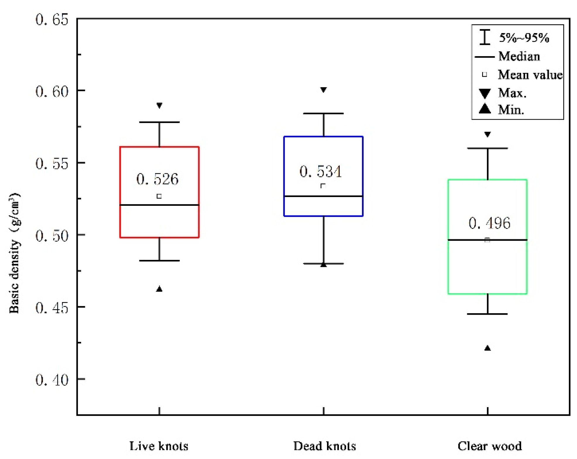 Forests 14 01148 g004 Forests 14 01148 g004