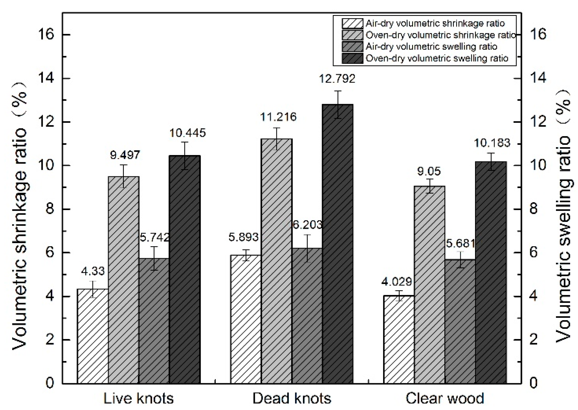 Forests 14 01148 g005 Forests 14 01148 g005